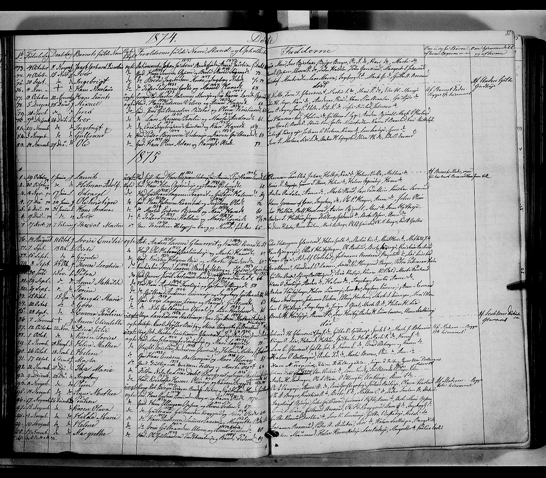 Jevnaker prestekontor, SAH/PREST-116/H/Ha/Haa/L0007: Parish register (official) no. 7, 1858-1876, p. 82