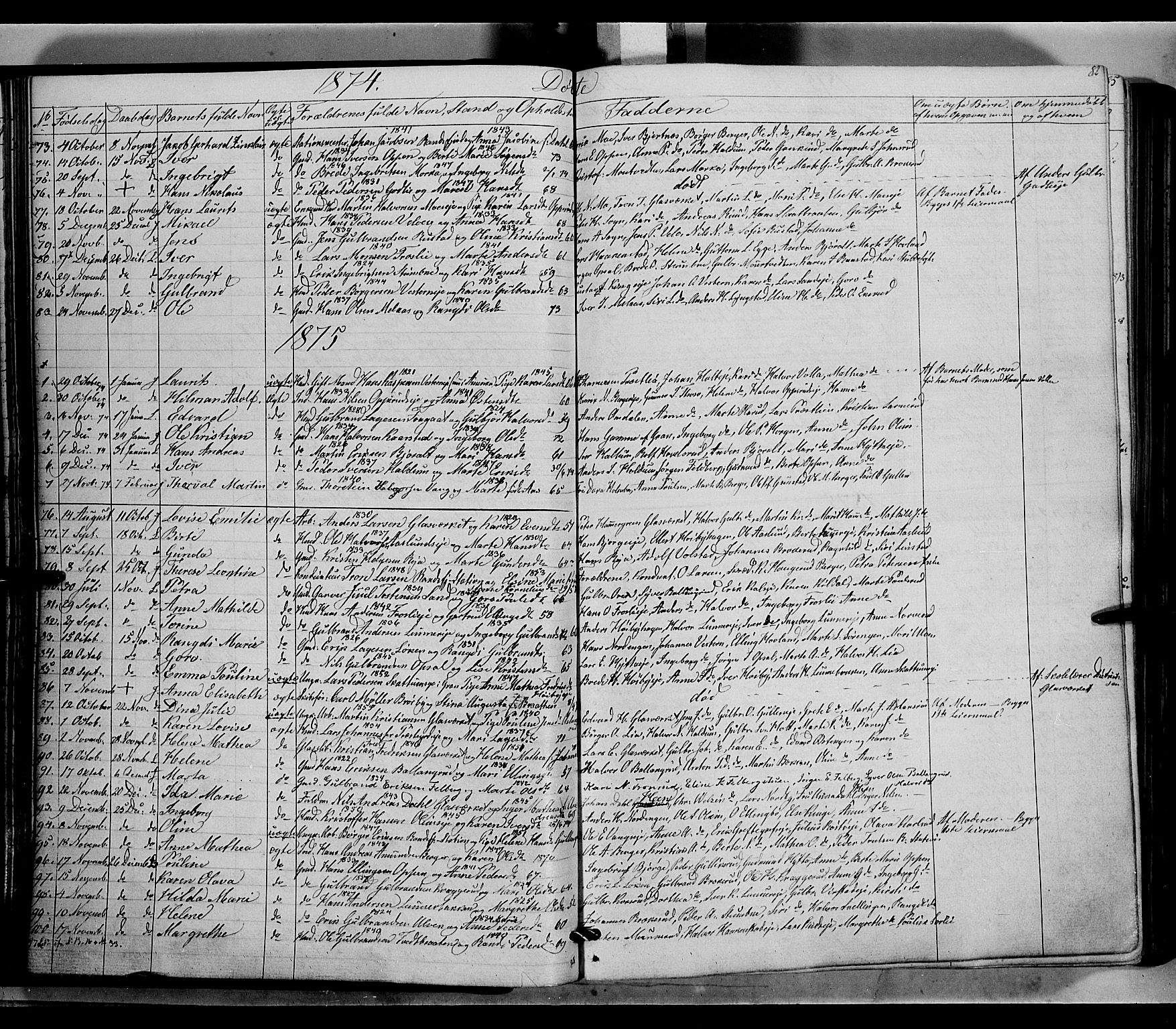 Jevnaker prestekontor, AV/SAH-PREST-116/H/Ha/Haa/L0007: Parish register (official) no. 7, 1858-1876, p. 82