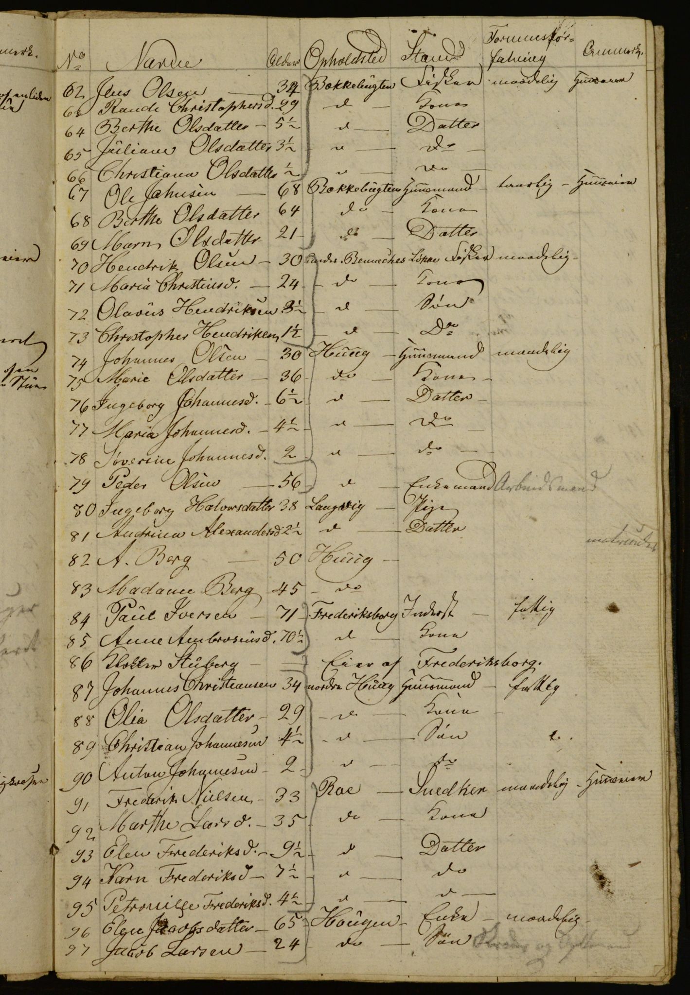 OBA, Census for Aker 1834, 1834