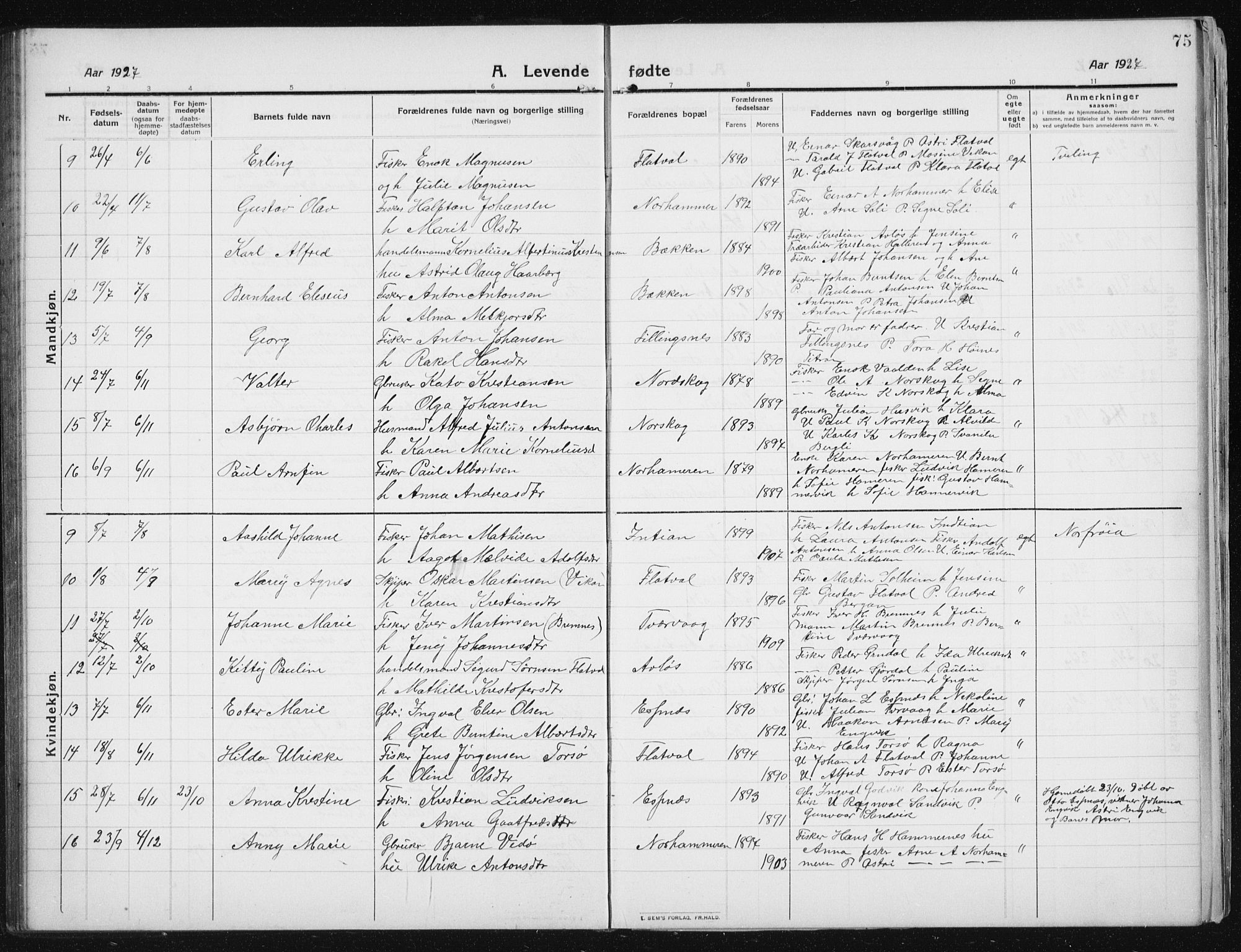 Ministerialprotokoller, klokkerbøker og fødselsregistre - Sør-Trøndelag, SAT/A-1456/641/L0599: Parish register (copy) no. 641C03, 1910-1938, p. 75