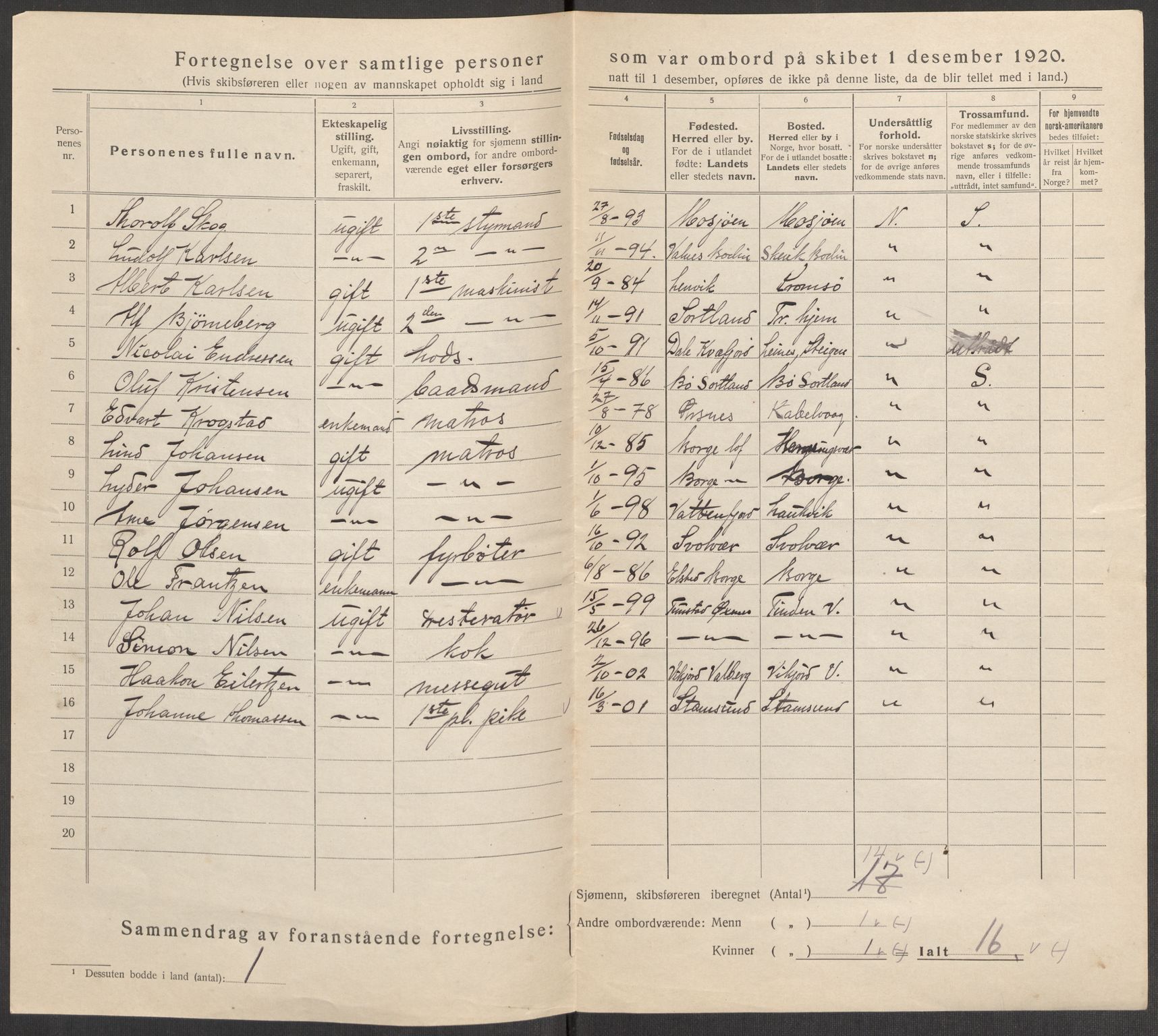 SAT, 1920 census for Svolvær, 1920, p. 6881