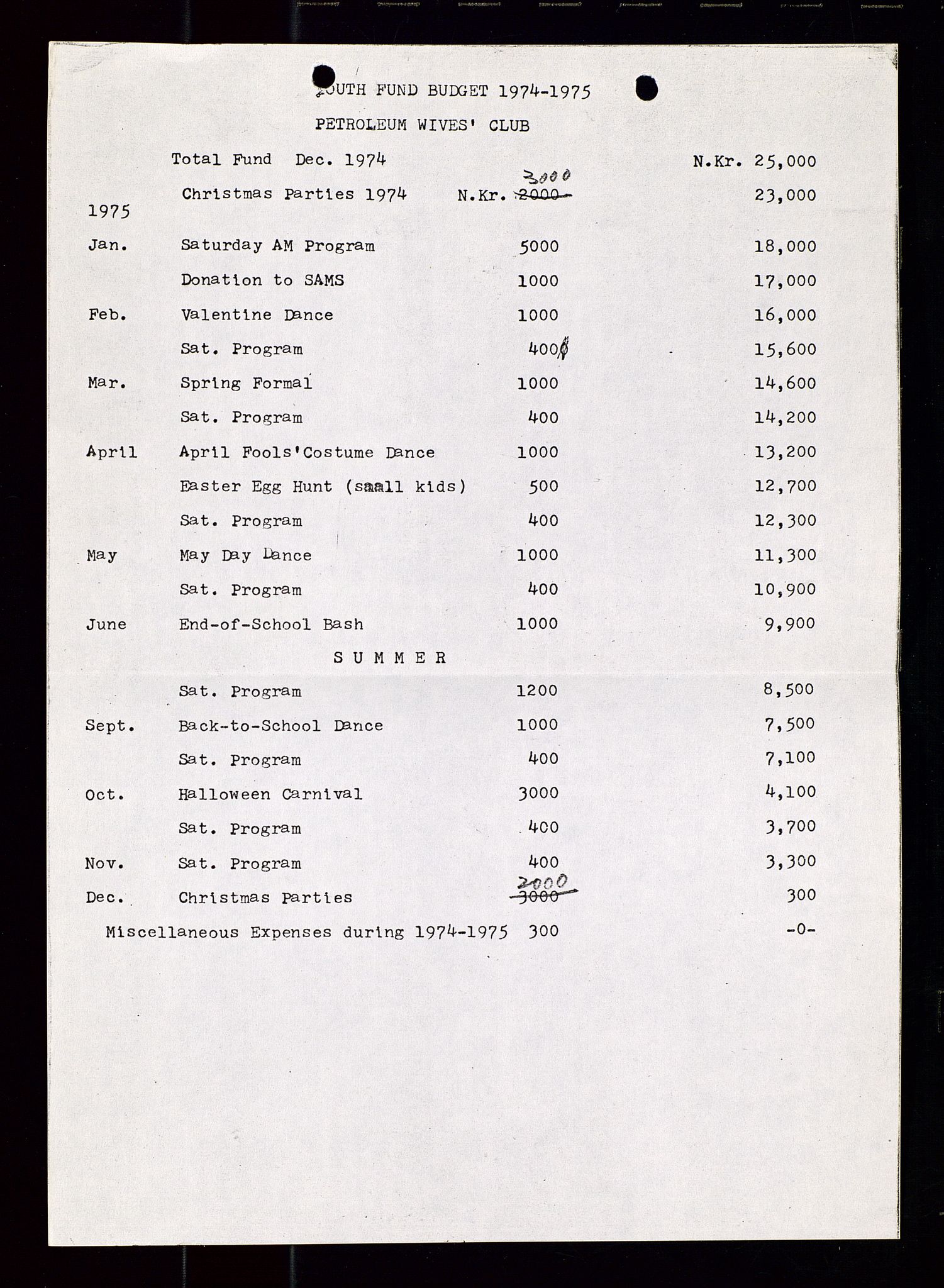 PA 1547 - Petroleum Wives Club, AV/SAST-A-101974/A/Aa/L0001: Board and General Meeting, 1970-1983