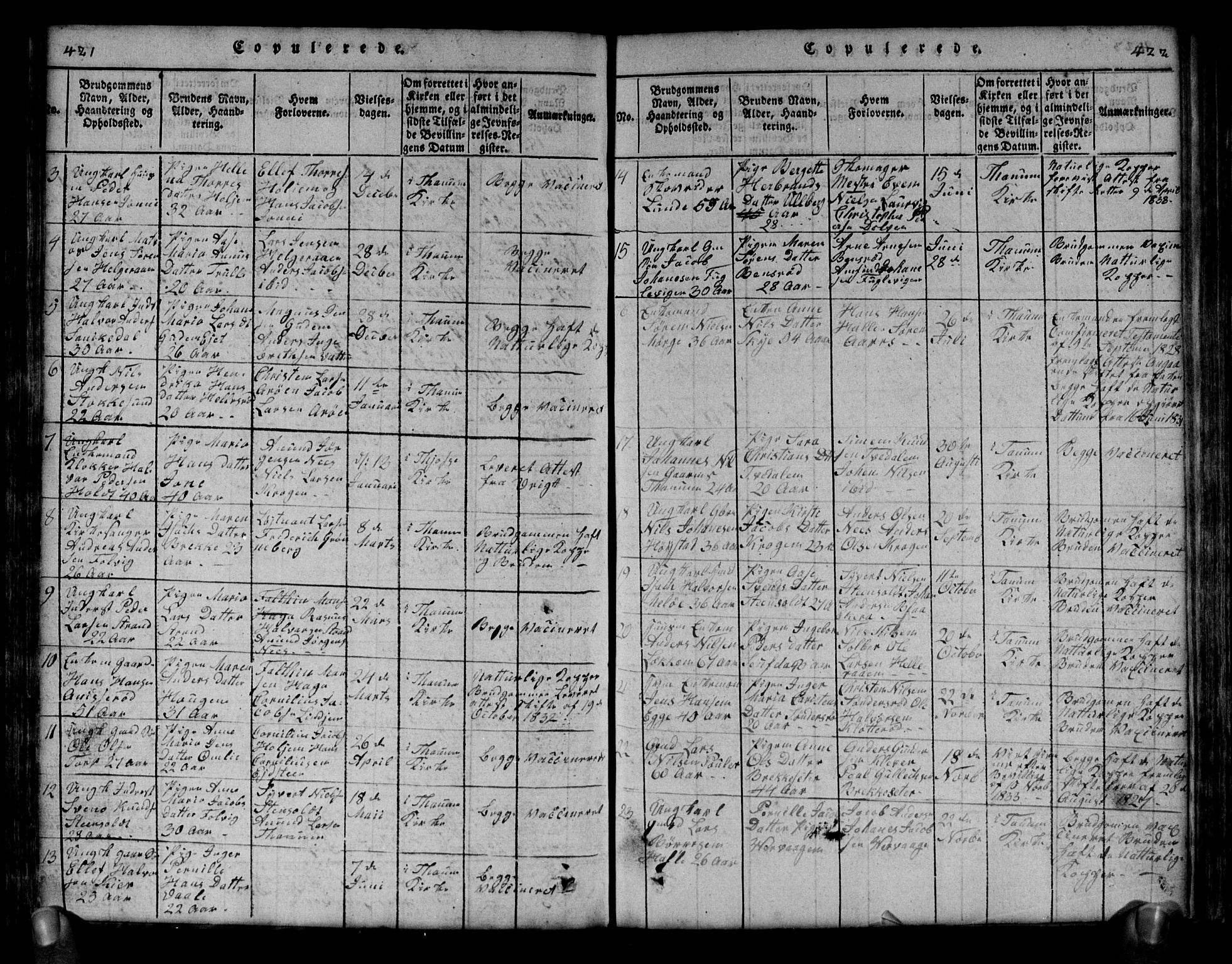 Brunlanes kirkebøker, SAKO/A-342/G/Ga/L0001: Parish register (copy) no. I 1, 1814-1834, p. 421-422