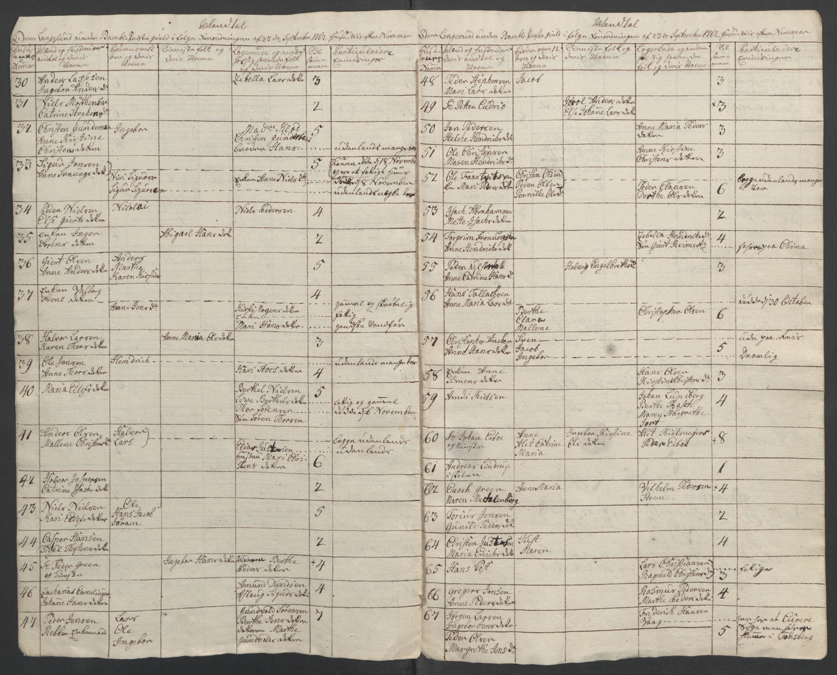 Rentekammeret inntil 1814, Reviderte regnskaper, Fogderegnskap, AV/RA-EA-4092/R37/L2239: Ekstraskatten Nedre Telemark og Bamble, 1762-1763, p. 257