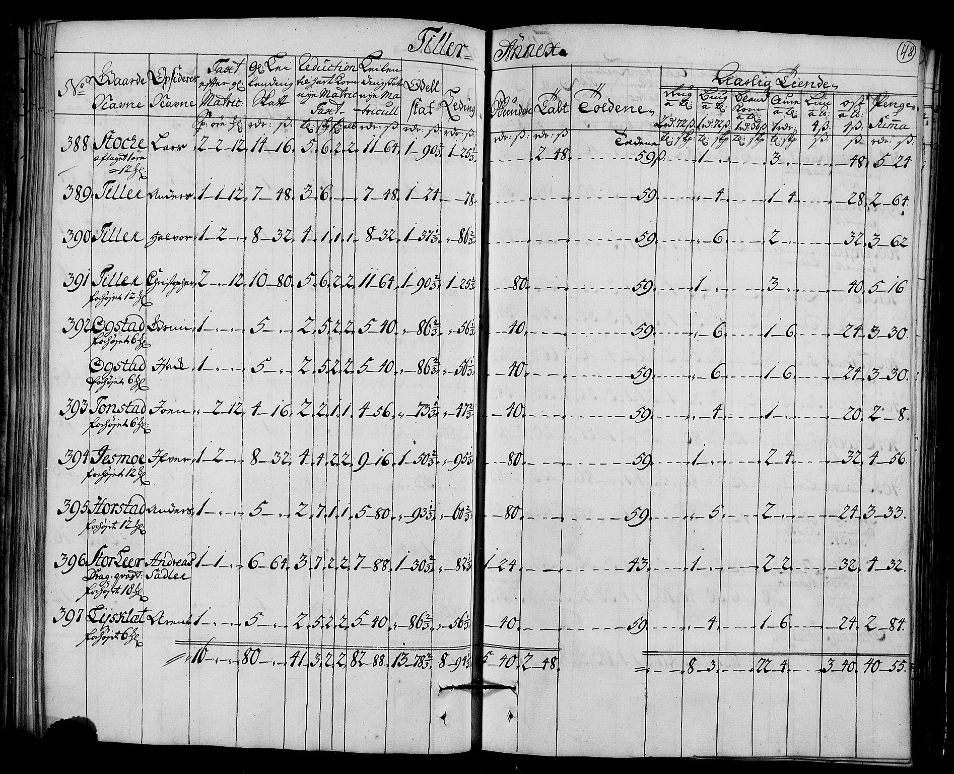 Rentekammeret inntil 1814, Realistisk ordnet avdeling, RA/EA-4070/N/Nb/Nbf/L0161: Strinda og Selbu matrikkelprotokoll, 1723, p. 50