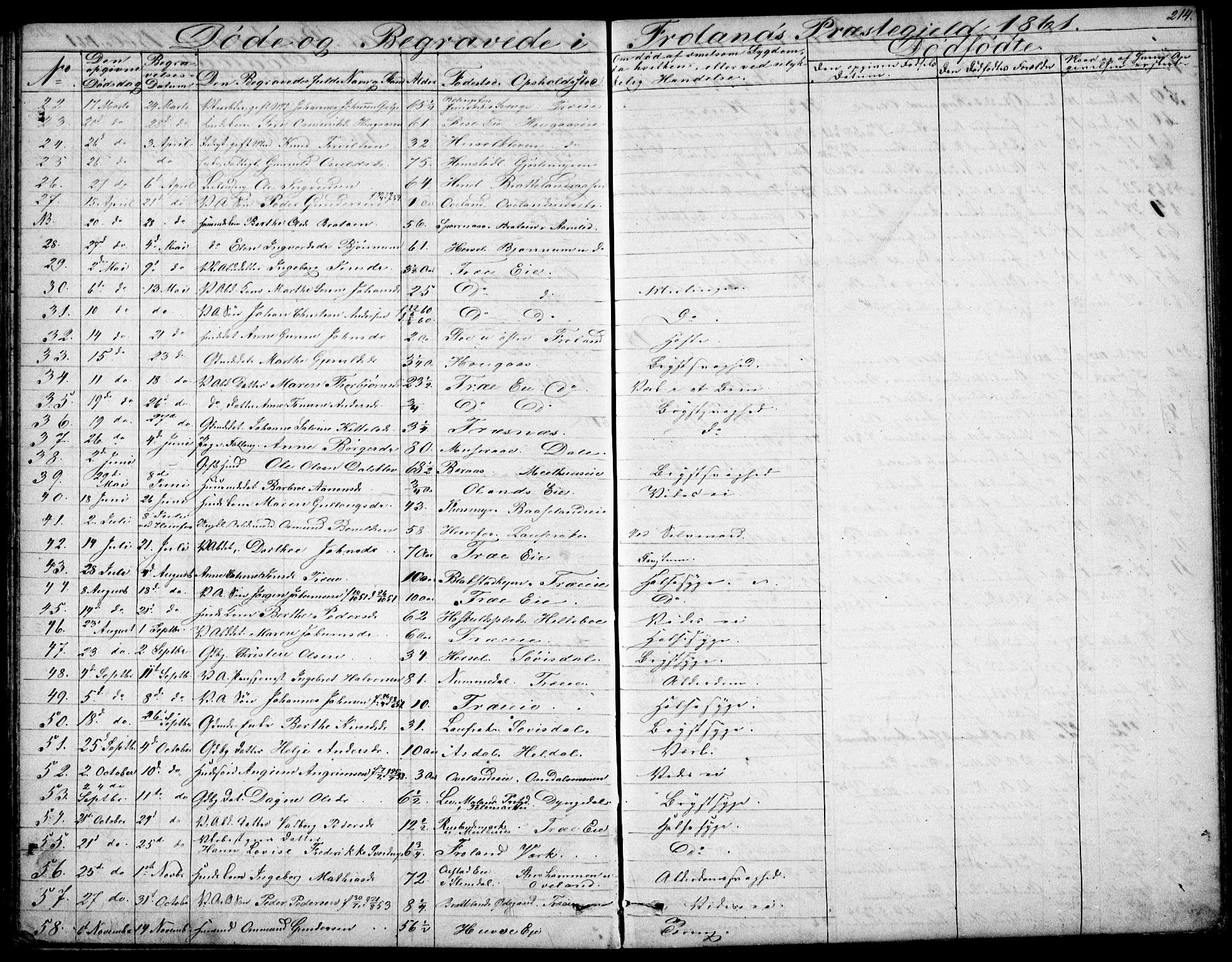 Froland sokneprestkontor, AV/SAK-1111-0013/F/Fb/L0008: Parish register (copy) no. B 8, 1843-1875, p. 214