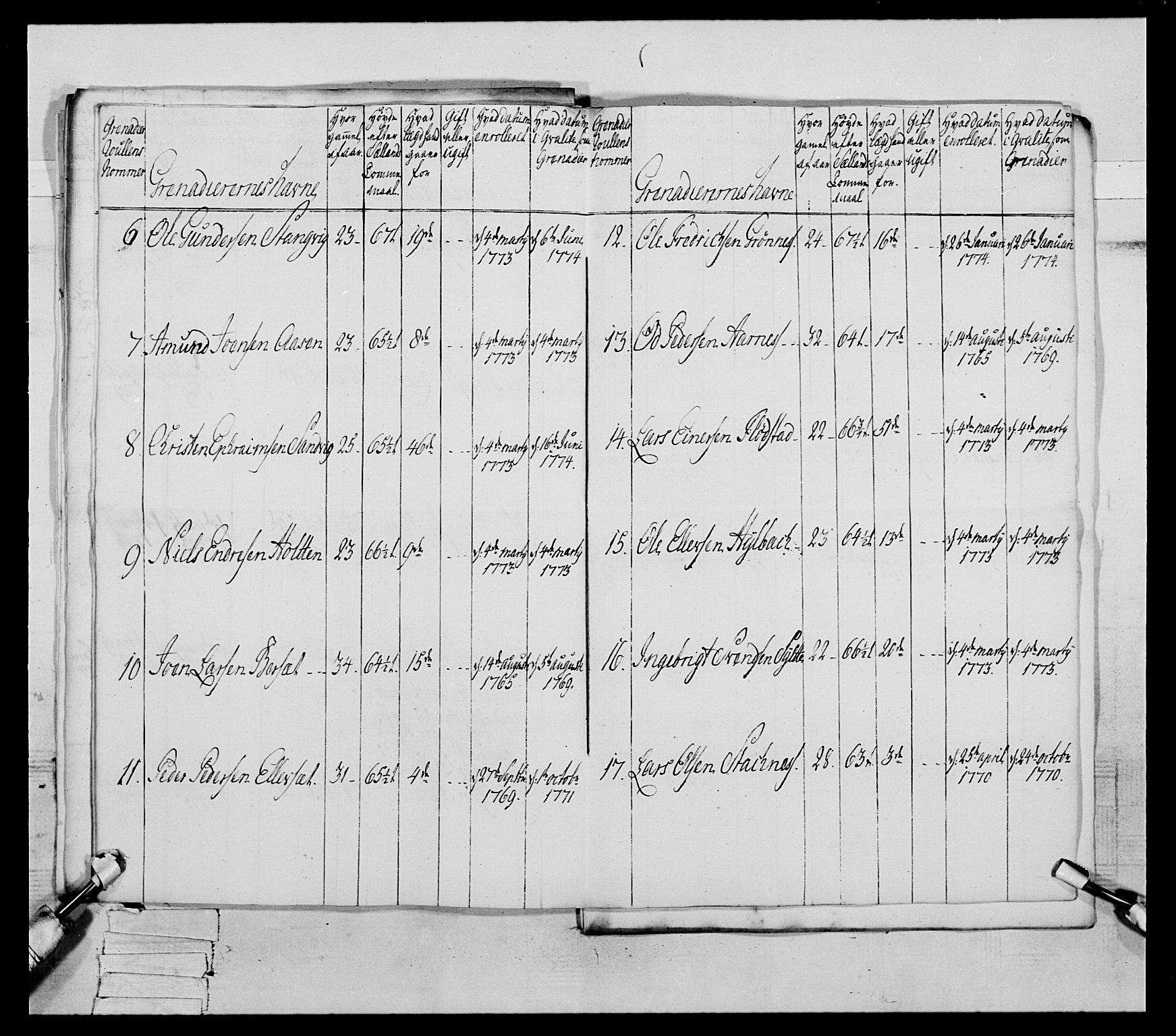 Generalitets- og kommissariatskollegiet, Det kongelige norske kommissariatskollegium, AV/RA-EA-5420/E/Eh/L0077: 2. Trondheimske nasjonale infanteriregiment, 1774-1778, p. 98