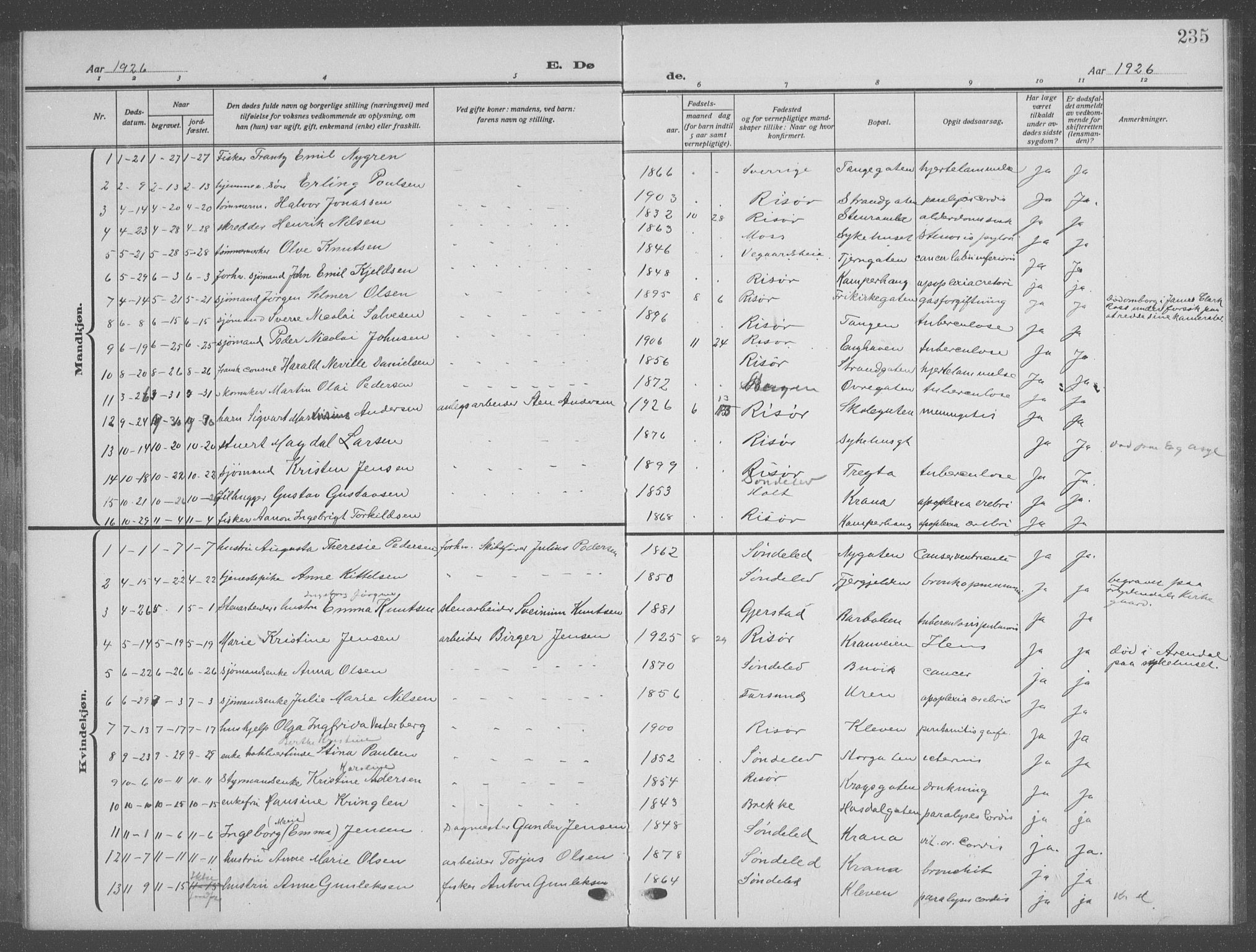 Risør sokneprestkontor, SAK/1111-0035/F/Fb/L0009: Parish register (copy) no. B 9, 1922-1939, p. 235