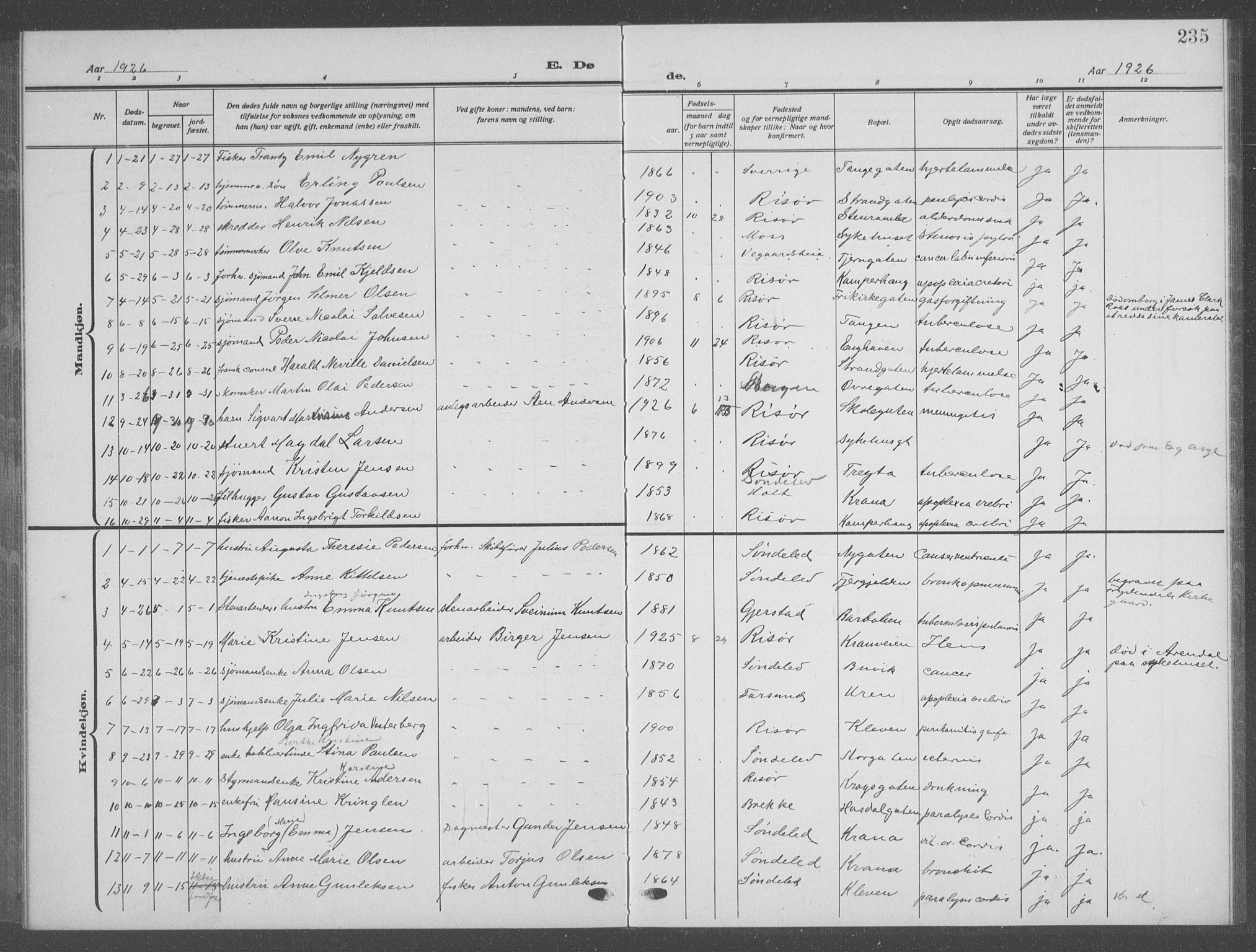 Risør sokneprestkontor, AV/SAK-1111-0035/F/Fb/L0009: Parish register (copy) no. B 9, 1922-1939, p. 235