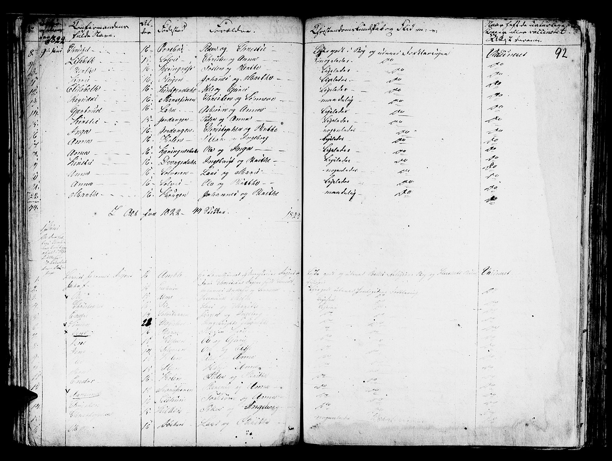 Hafslo sokneprestembete, SAB/A-80301/H/Haa/Haaa/L0004: Parish register (official) no. A 4, 1821-1834, p. 92