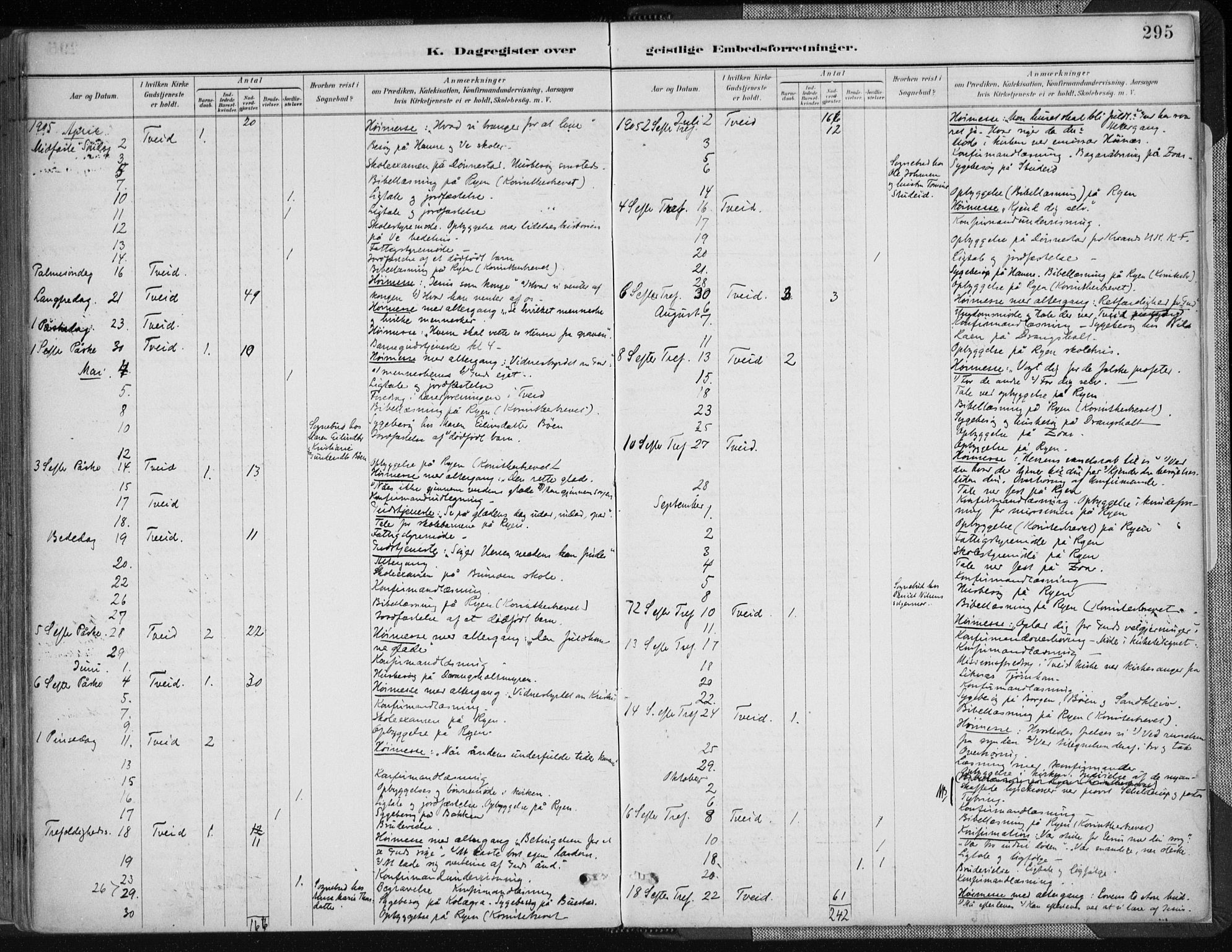 Tveit sokneprestkontor, AV/SAK-1111-0043/F/Fa/L0007: Parish register (official) no. A 7, 1887-1908, p. 295