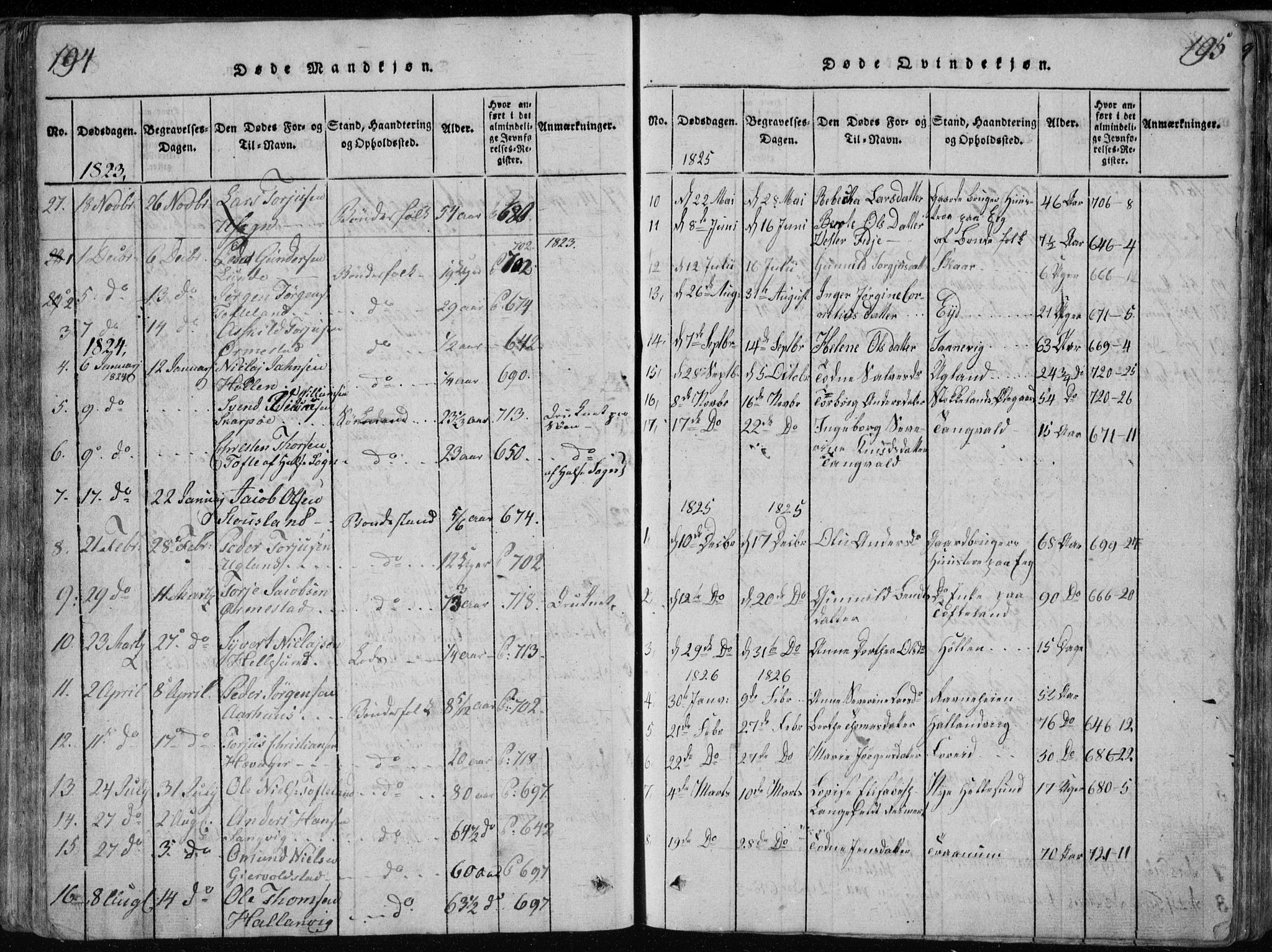 Søgne sokneprestkontor, SAK/1111-0037/F/Fb/Fbb/L0002: Parish register (copy) no. B 2, 1821-1838, p. 194-195