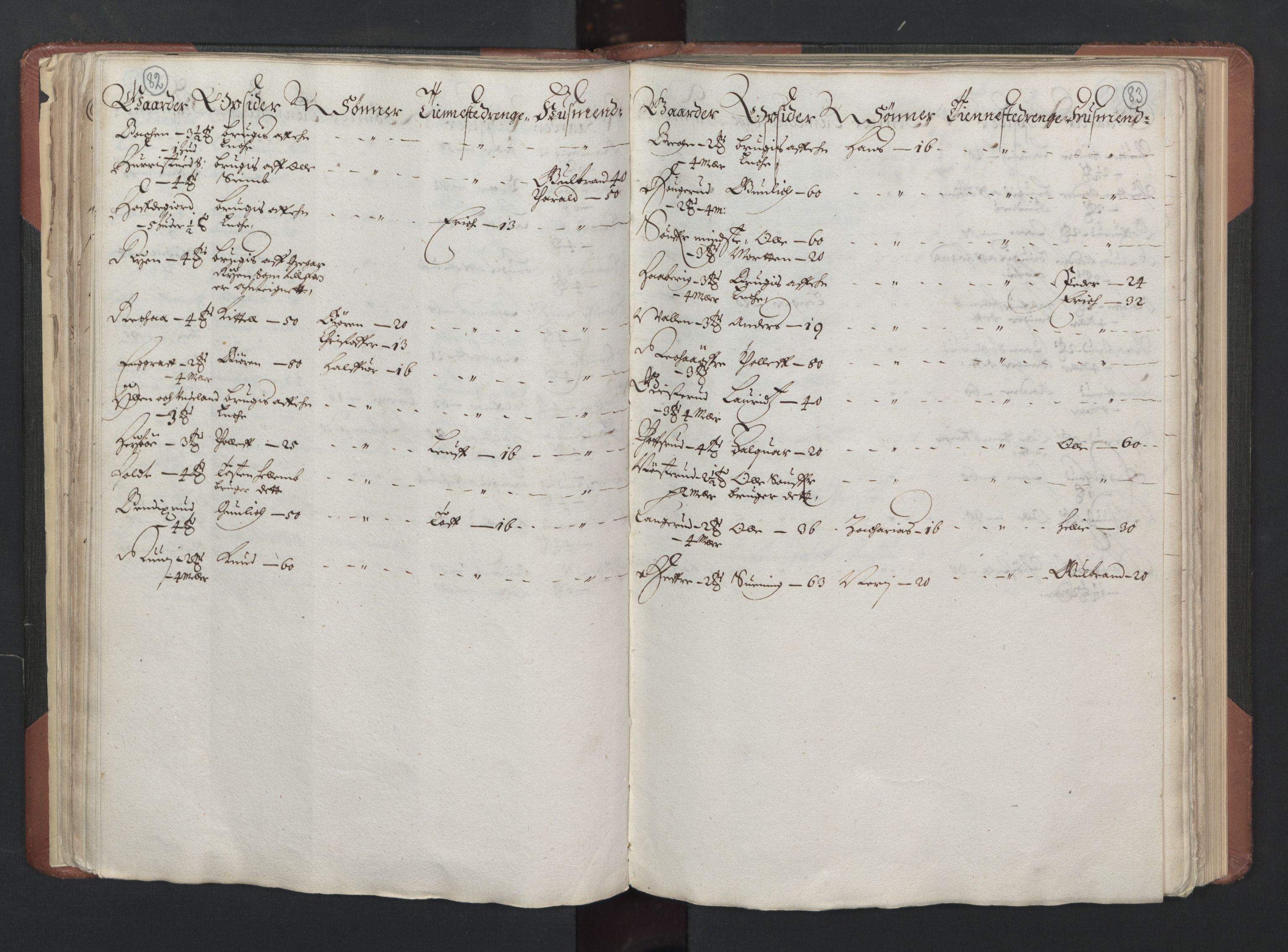 RA, Bailiff's Census 1664-1666, no. 6: Øvre and Nedre Telemark fogderi and Bamble fogderi , 1664, p. 82-83