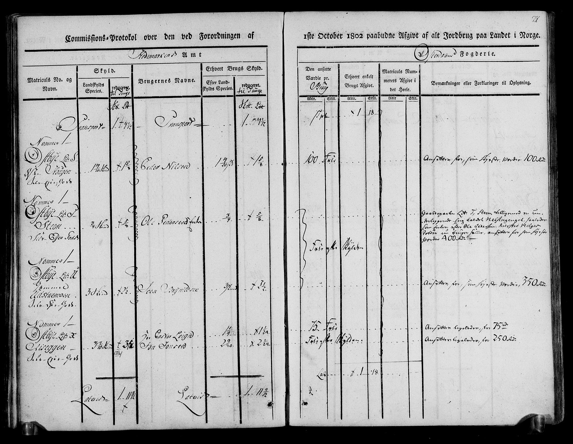 Rentekammeret inntil 1814, Realistisk ordnet avdeling, AV/RA-EA-4070/N/Ne/Nea/L0029: Østerdal fogderi. Kommisjonsprotokoll, 1803, p. 73