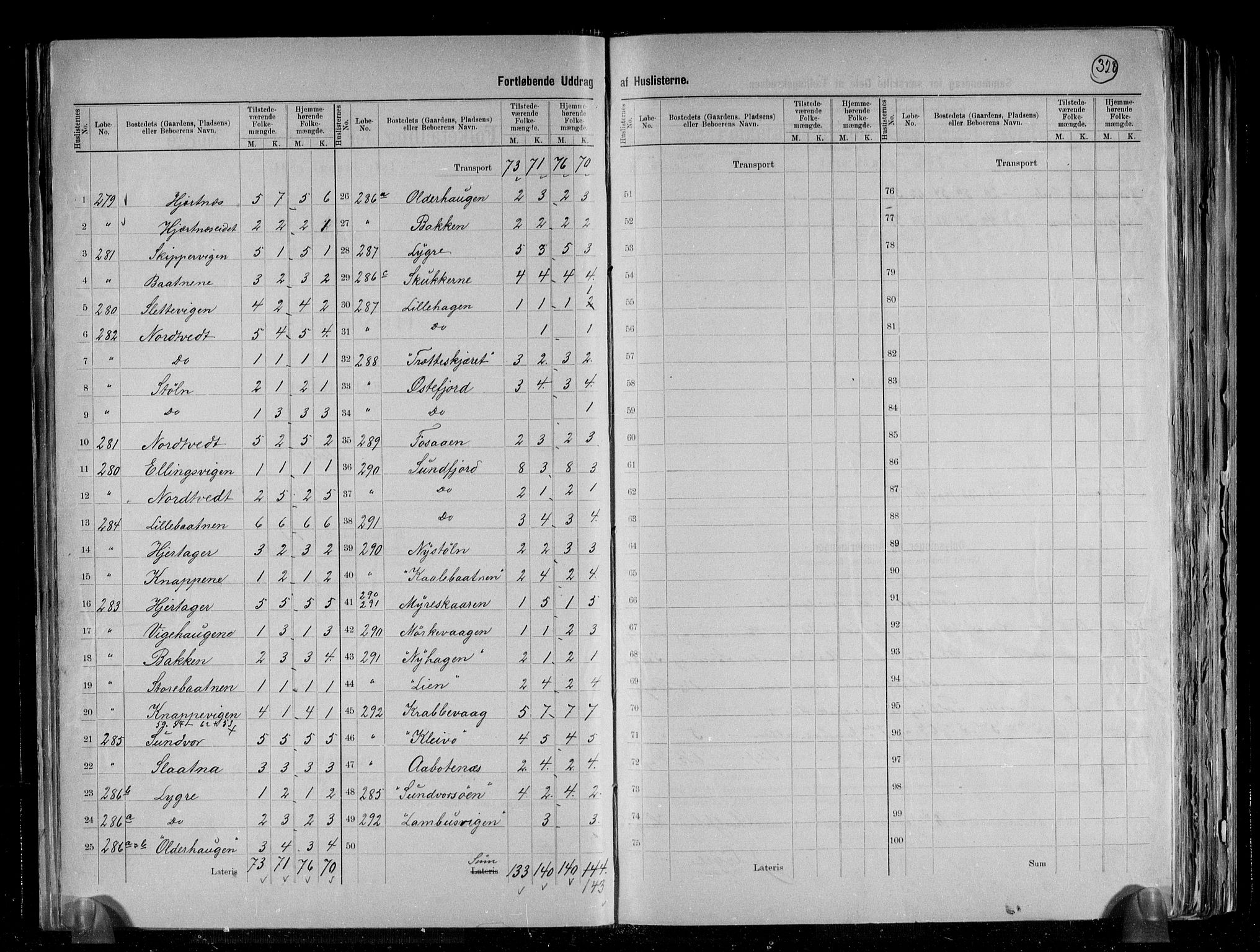 RA, 1891 census for 1241 Fusa, 1891, p. 37