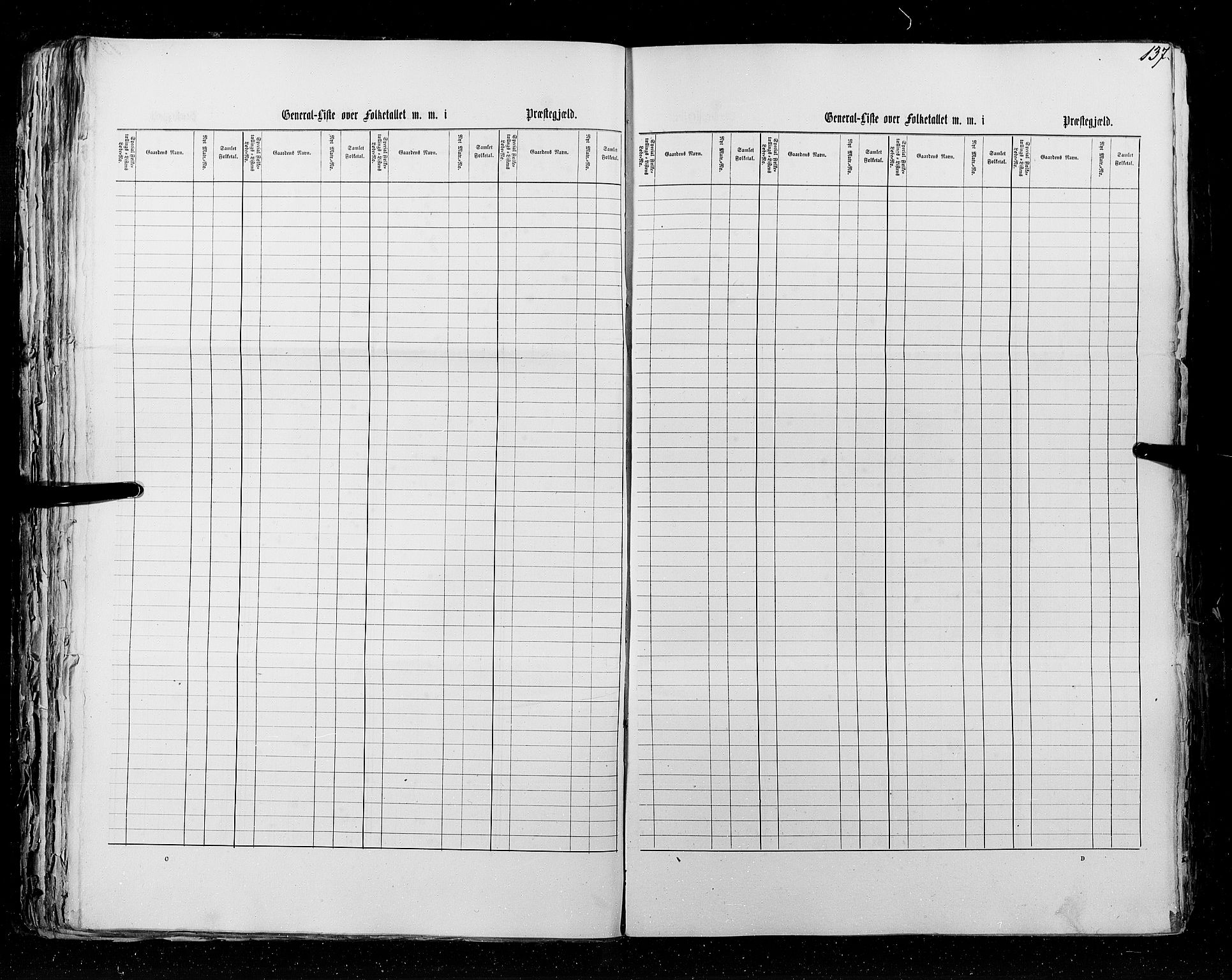 RA, Census 1855, vol. 5: Nordre Bergenhus amt, Romsdal amt og Søndre Trondhjem amt, 1855, p. 137