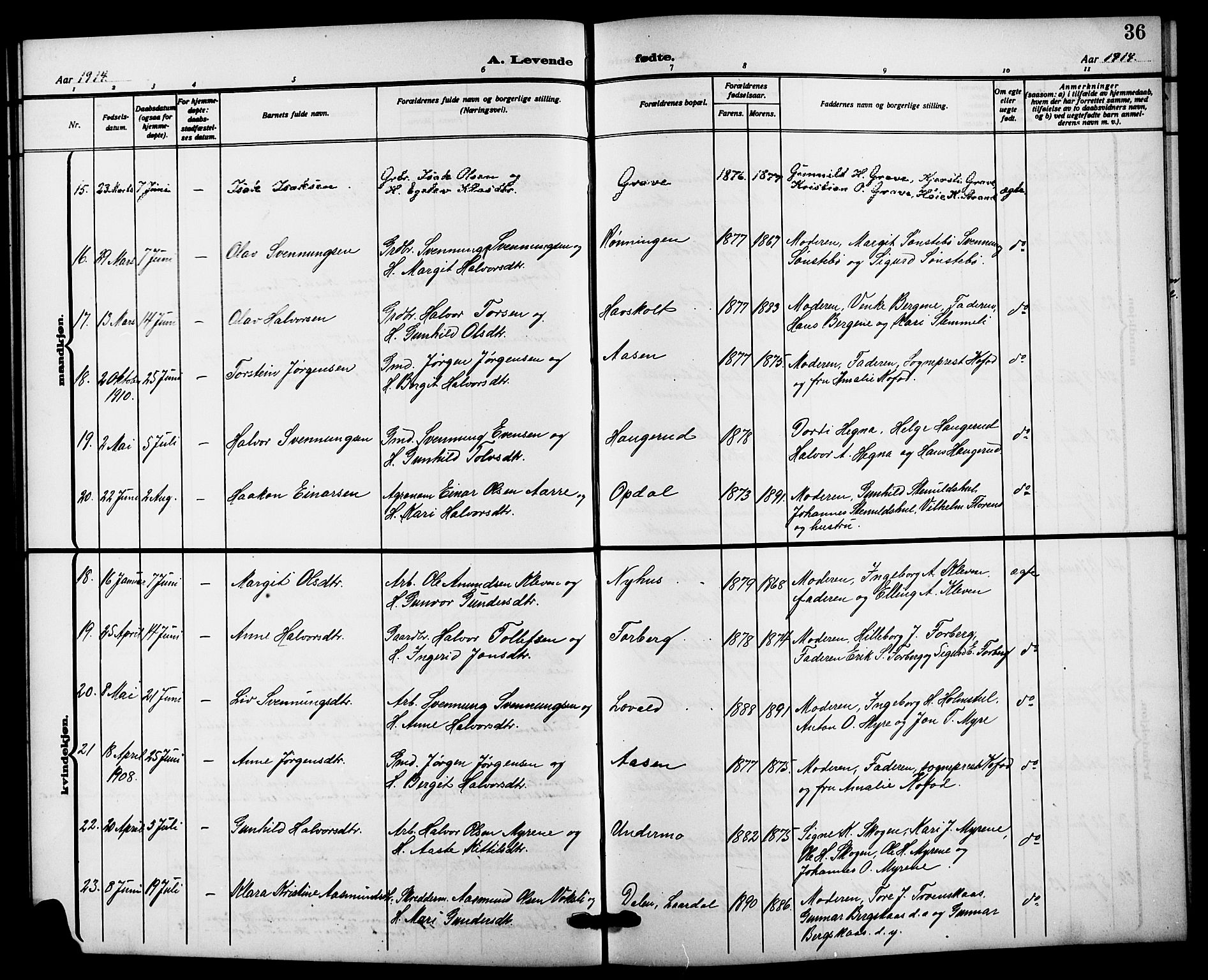 Bø kirkebøker, SAKO/A-257/G/Ga/L0007: Parish register (copy) no. 7, 1909-1924, p. 36