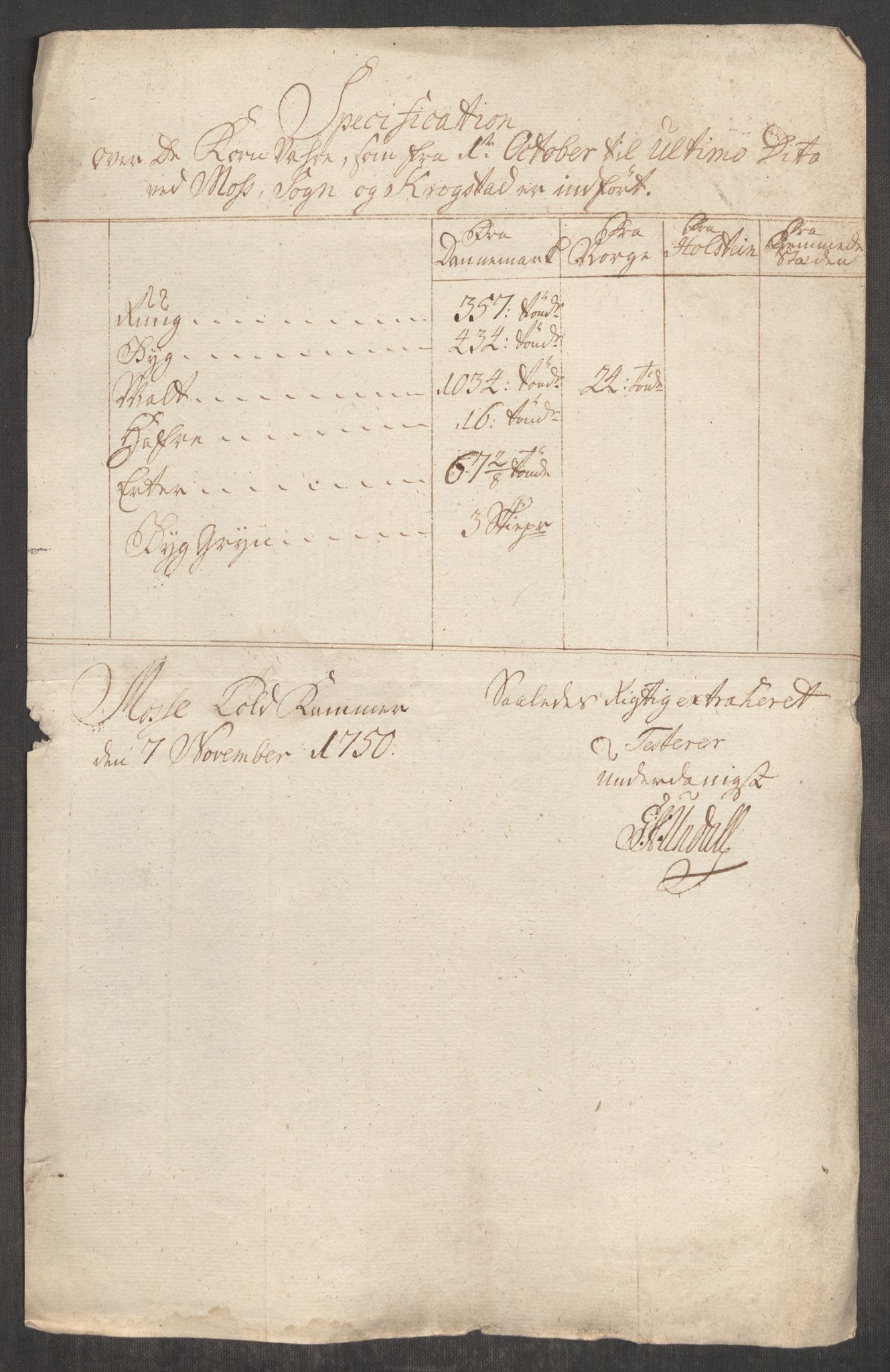 Rentekammeret inntil 1814, Realistisk ordnet avdeling, AV/RA-EA-4070/Oe/L0004: [Ø1]: Priskuranter, 1749-1752, p. 253