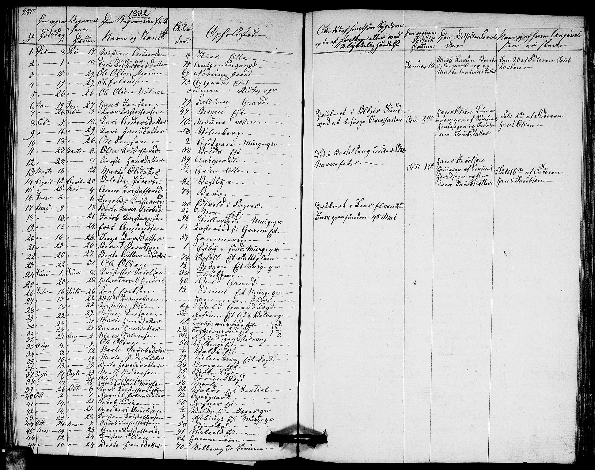 Sørum prestekontor Kirkebøker, SAO/A-10303/G/Ga/L0002: Parish register (copy) no. I 2, 1829-1845, p. 287