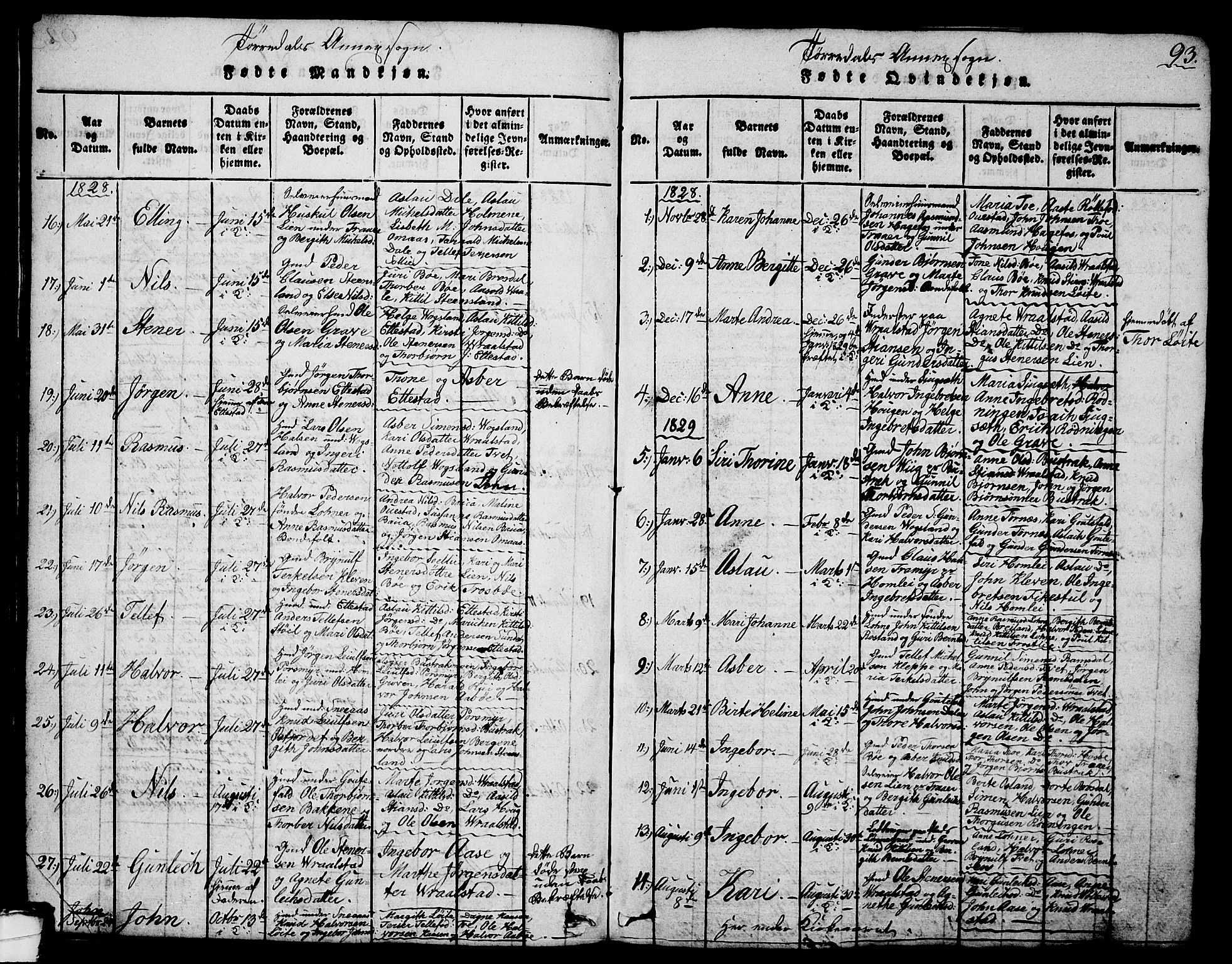 Drangedal kirkebøker, SAKO/A-258/G/Ga/L0001: Parish register (copy) no. I 1 /2, 1814-1856, p. 93