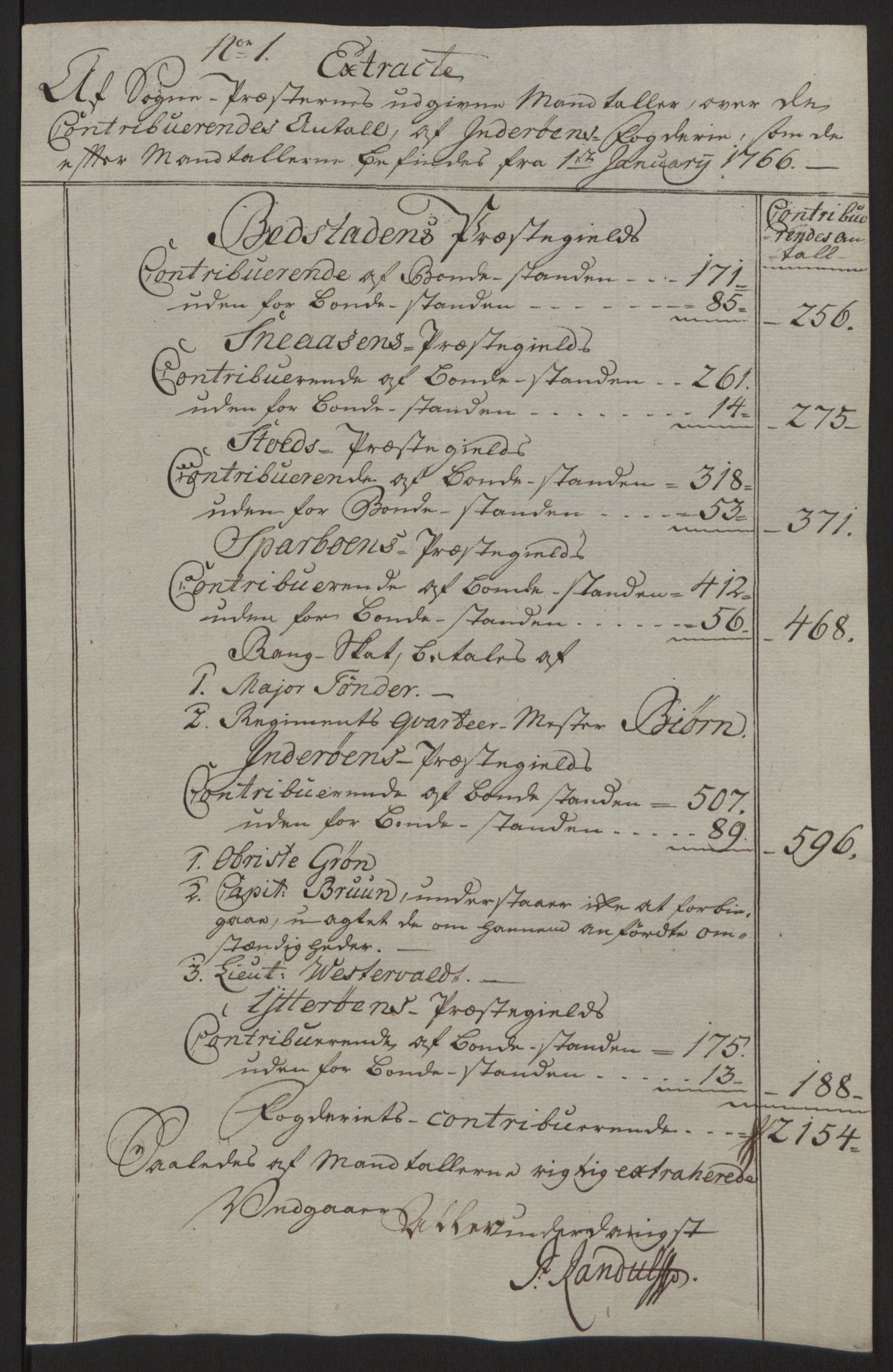 Rentekammeret inntil 1814, Reviderte regnskaper, Fogderegnskap, RA/EA-4092/R63/L4420: Ekstraskatten Inderøy, 1762-1772, p. 203