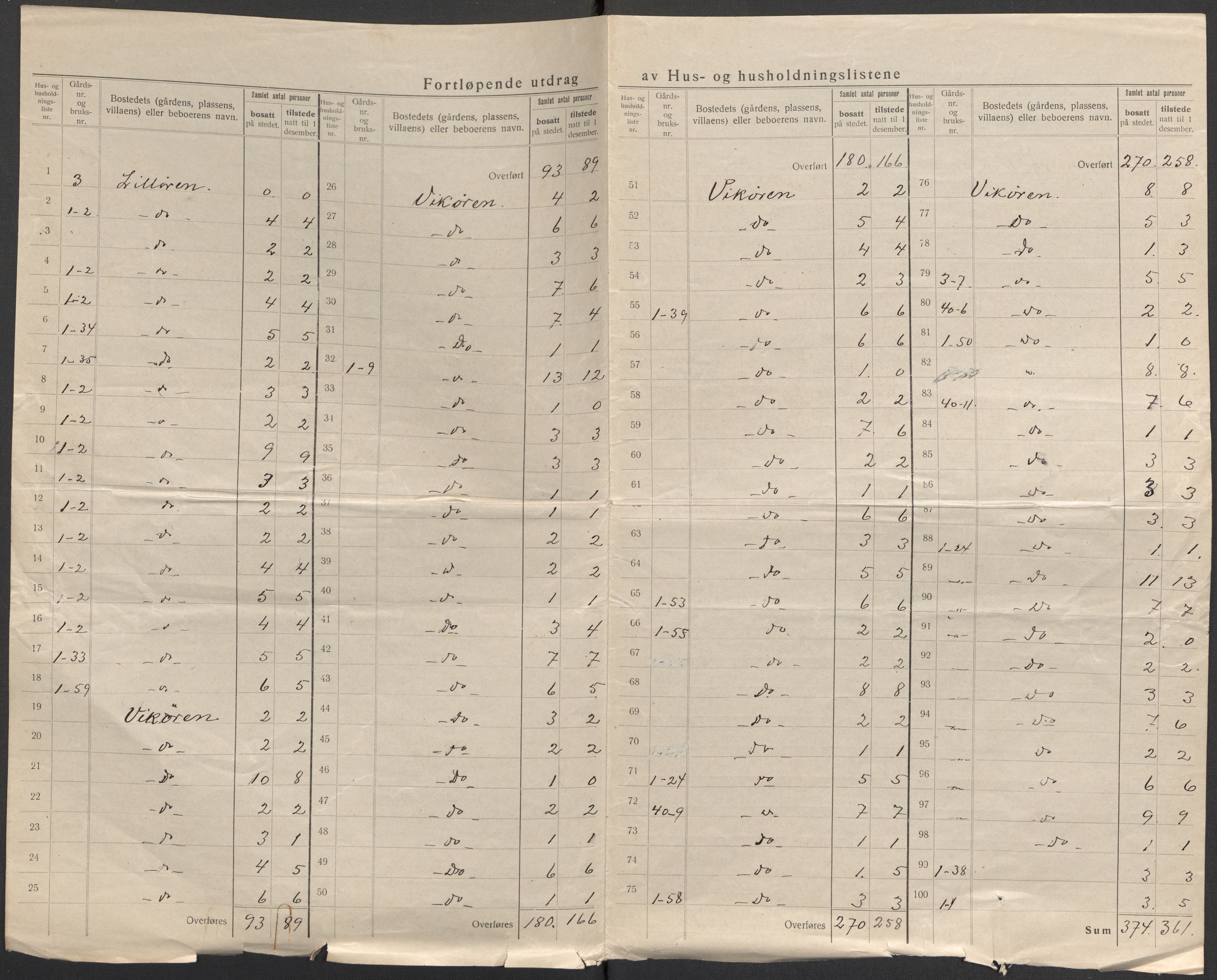 SAB, 1920 census for Vik, 1920, p. 6