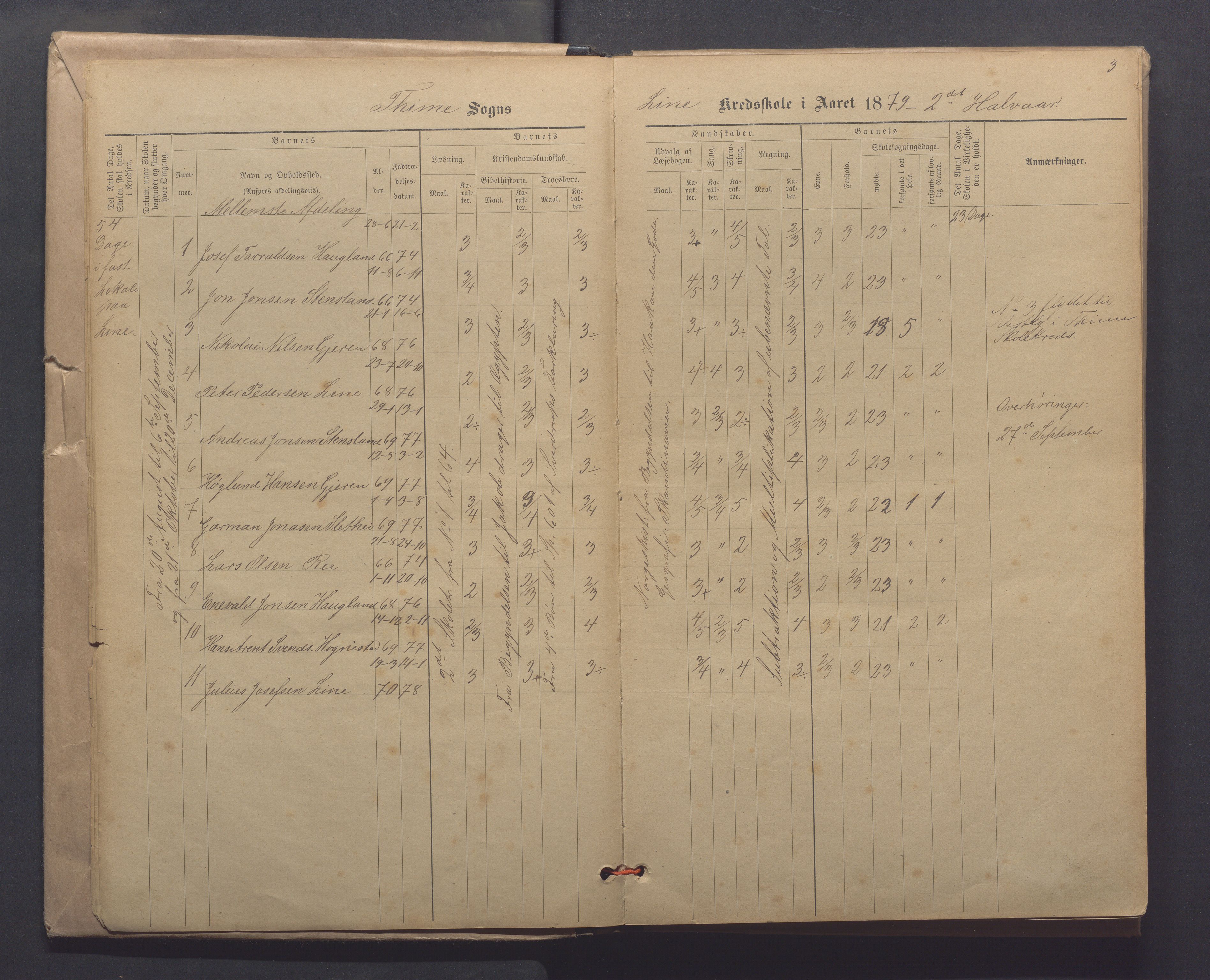 Time kommune - Line/Hognestad skole, IKAR/K-100802/H/L0003: Skoleprotokoll, 1879-1890, p. 3