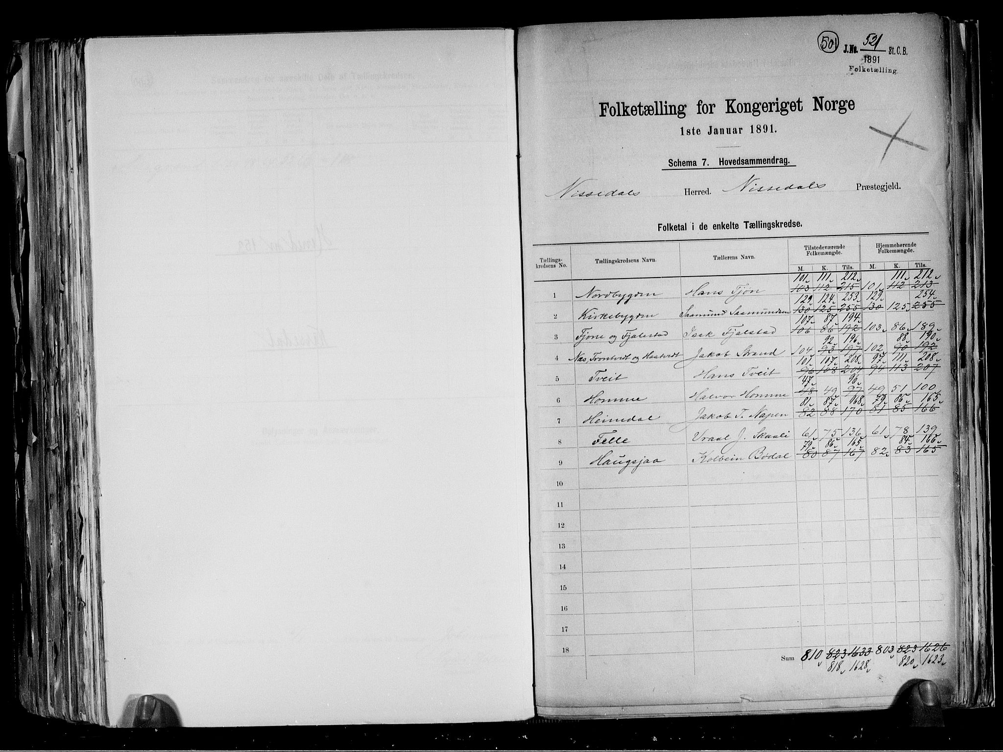 RA, 1891 census for 0830 Nissedal, 1891, p. 2