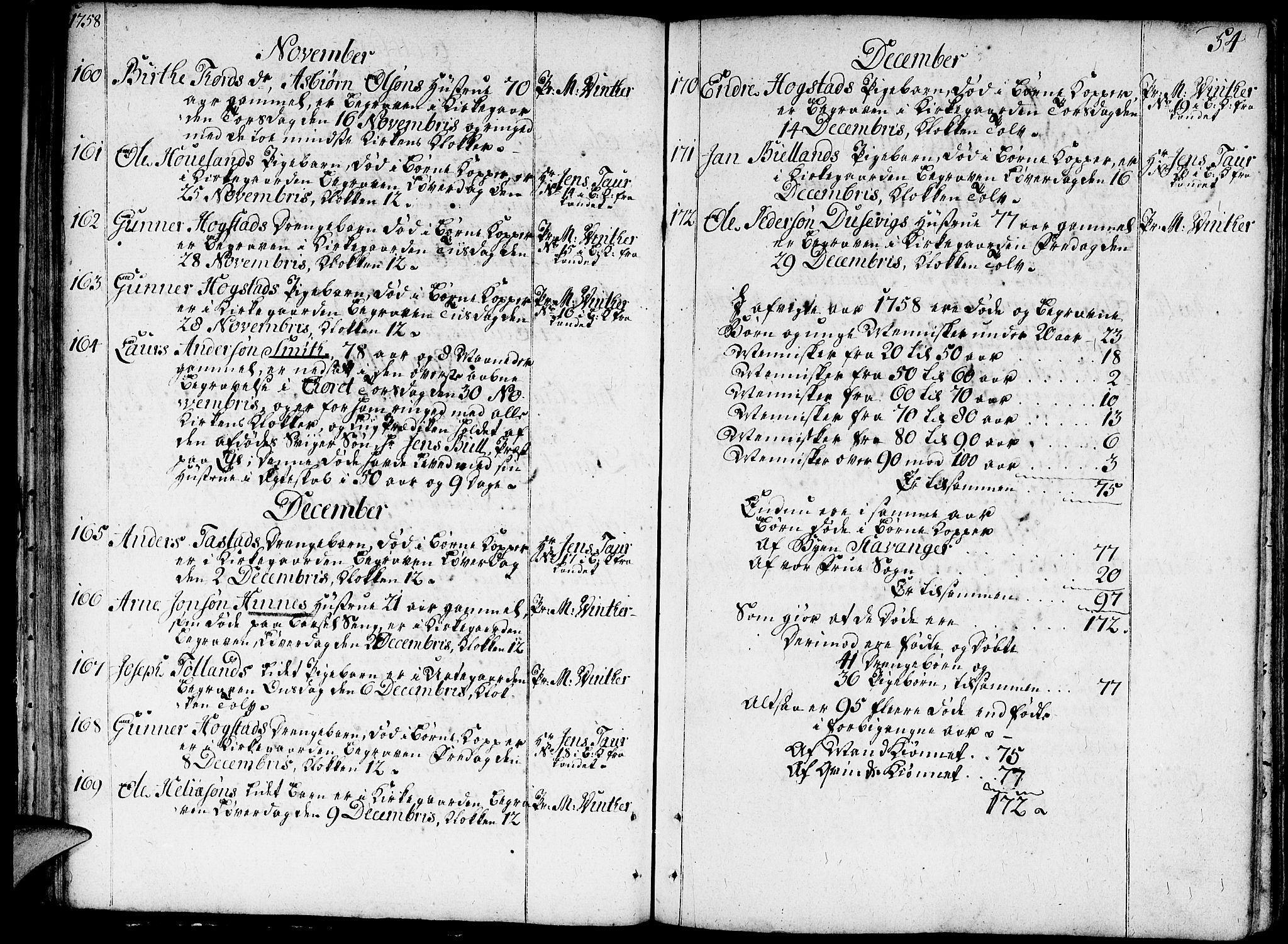 Domkirken sokneprestkontor, SAST/A-101812/001/30/30BA/L0005: Parish register (official) no. A 5, 1744-1788, p. 54