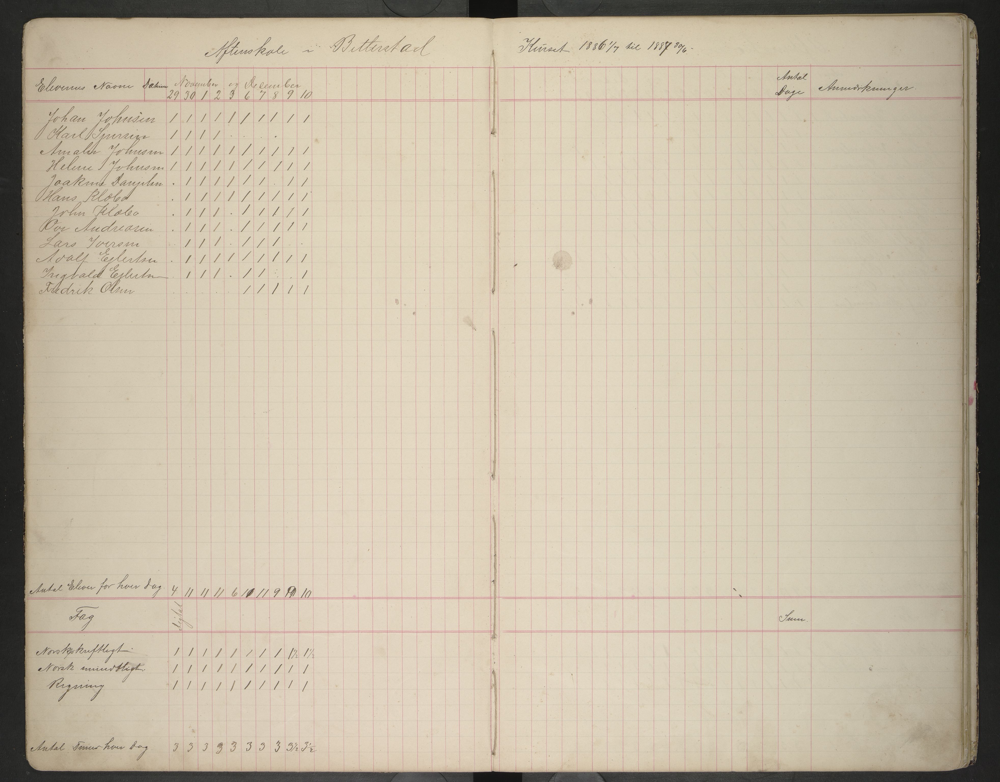 Hadsel kommune. Ymse skolekretser , AIN/K-18660.510.57/F/Fb/L0005: Aftenskoleprotokoll for Bitterstad, Haukenes og Grytting, 1886-1909