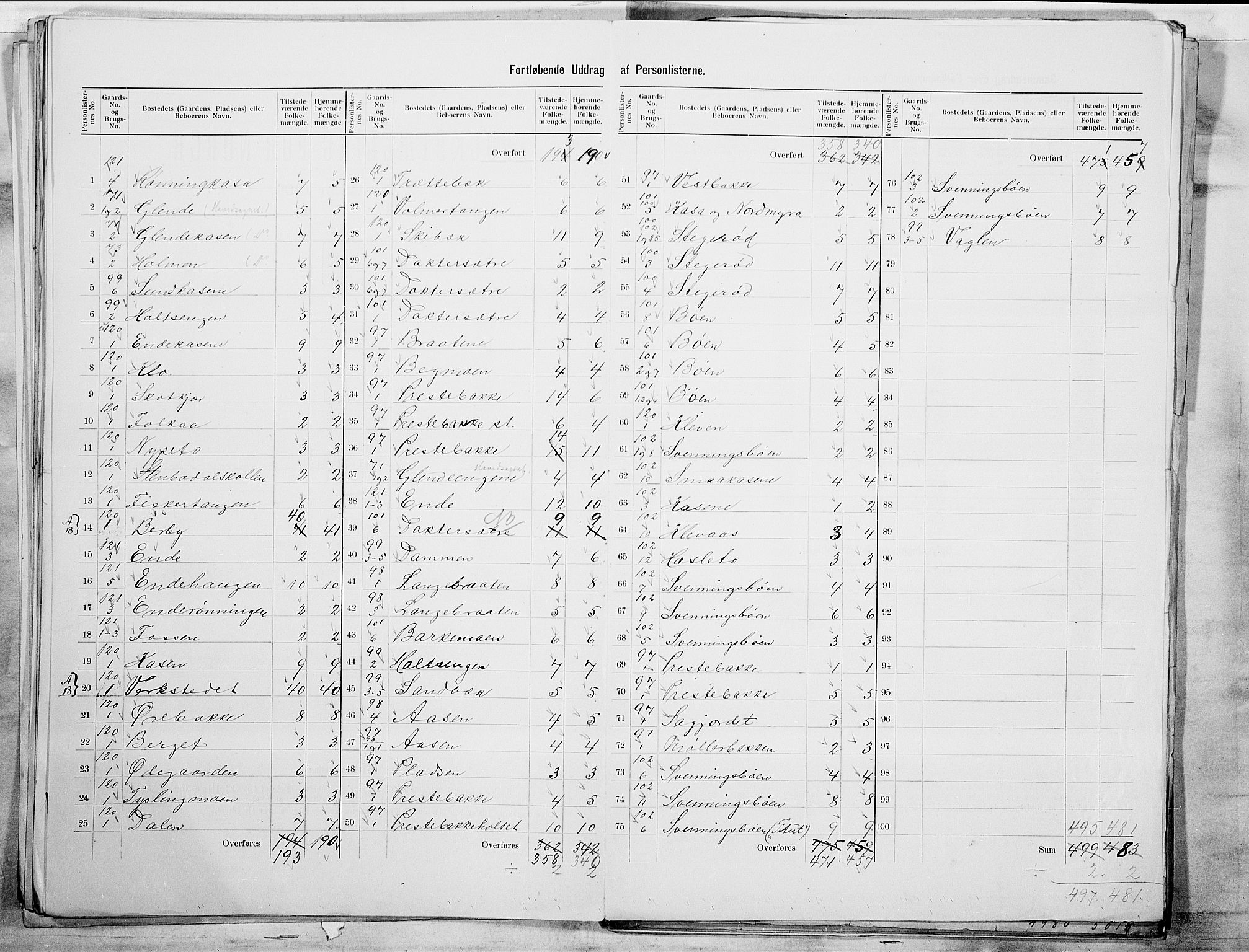 SAO, 1900 census for Idd, 1900, p. 34