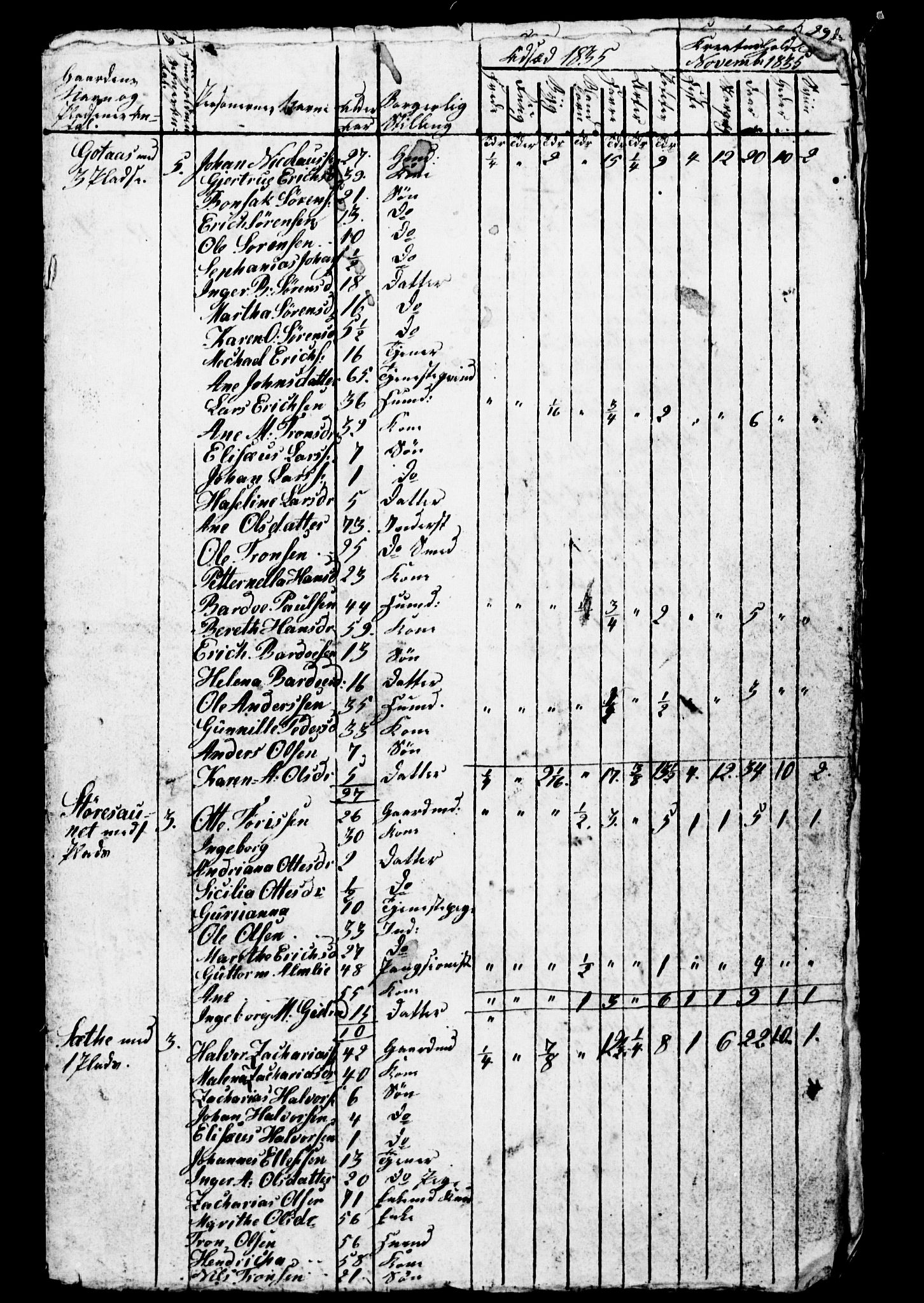 , Census 1835 for Skogn, 1835, p. 17