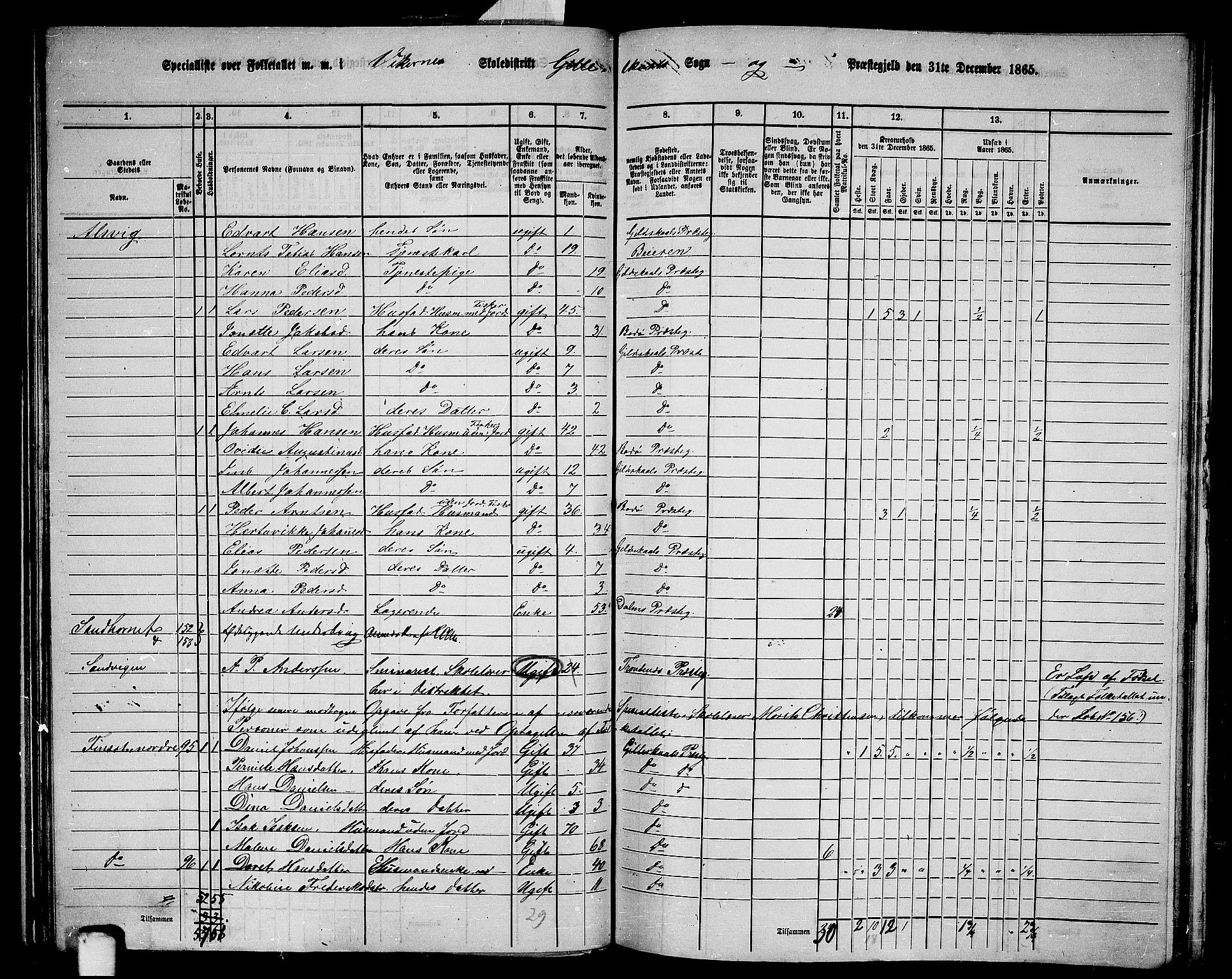 RA, 1865 census for Gildeskål, 1865, p. 84