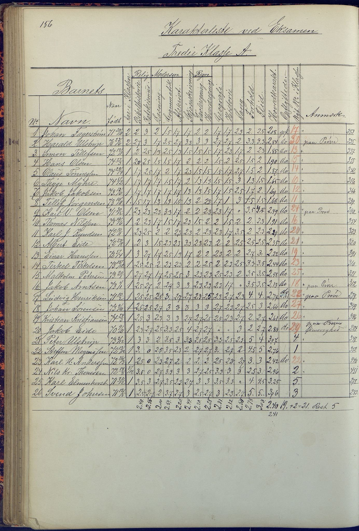 Arendal kommune, Katalog I, AAKS/KA0906-PK-I/07/L0090: Eksamensprotokoll, 1871-1888, p. 156