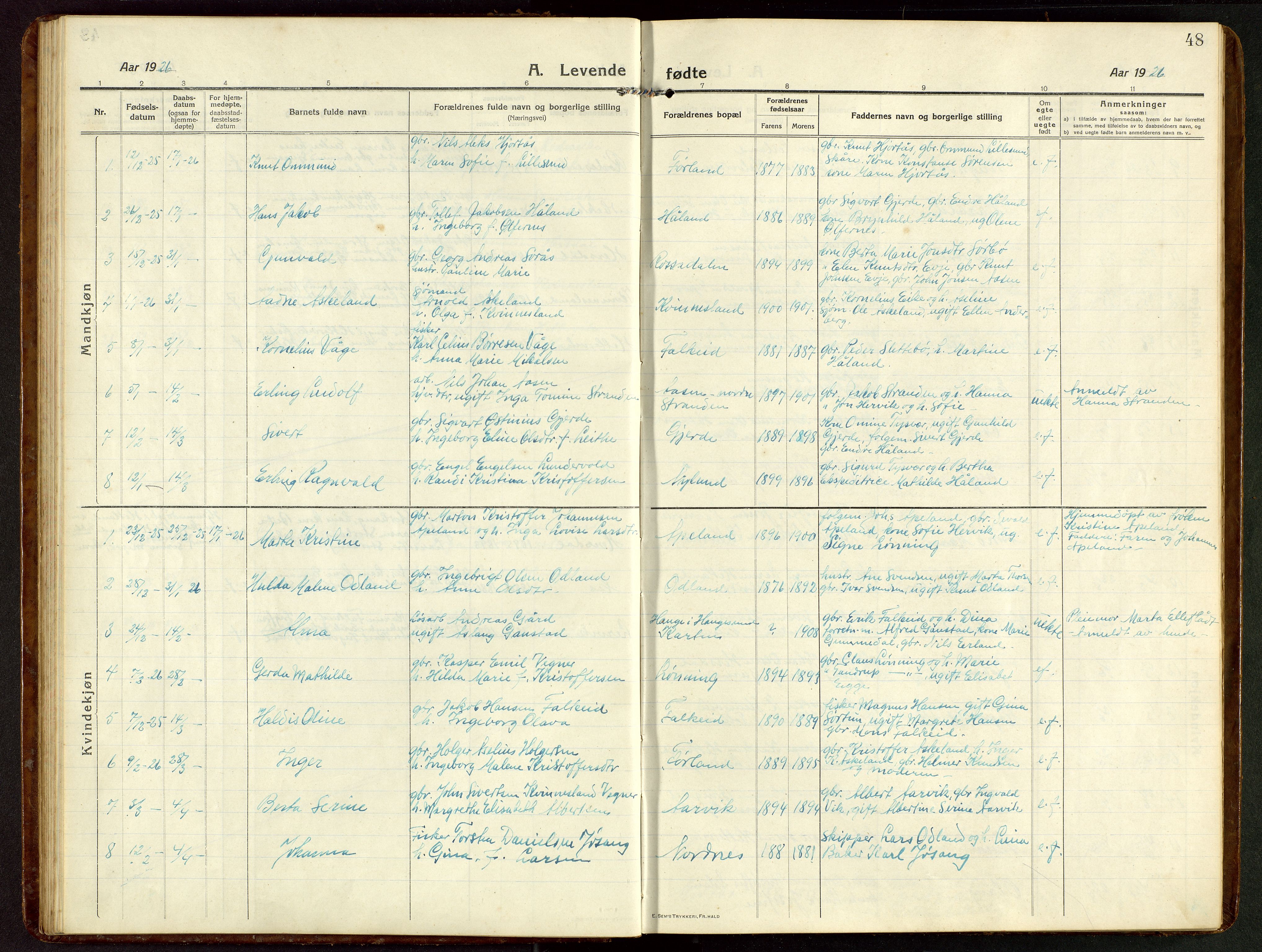 Tysvær sokneprestkontor, SAST/A -101864/H/Ha/Hab/L0011: Parish register (copy) no. B 11, 1913-1946, p. 48