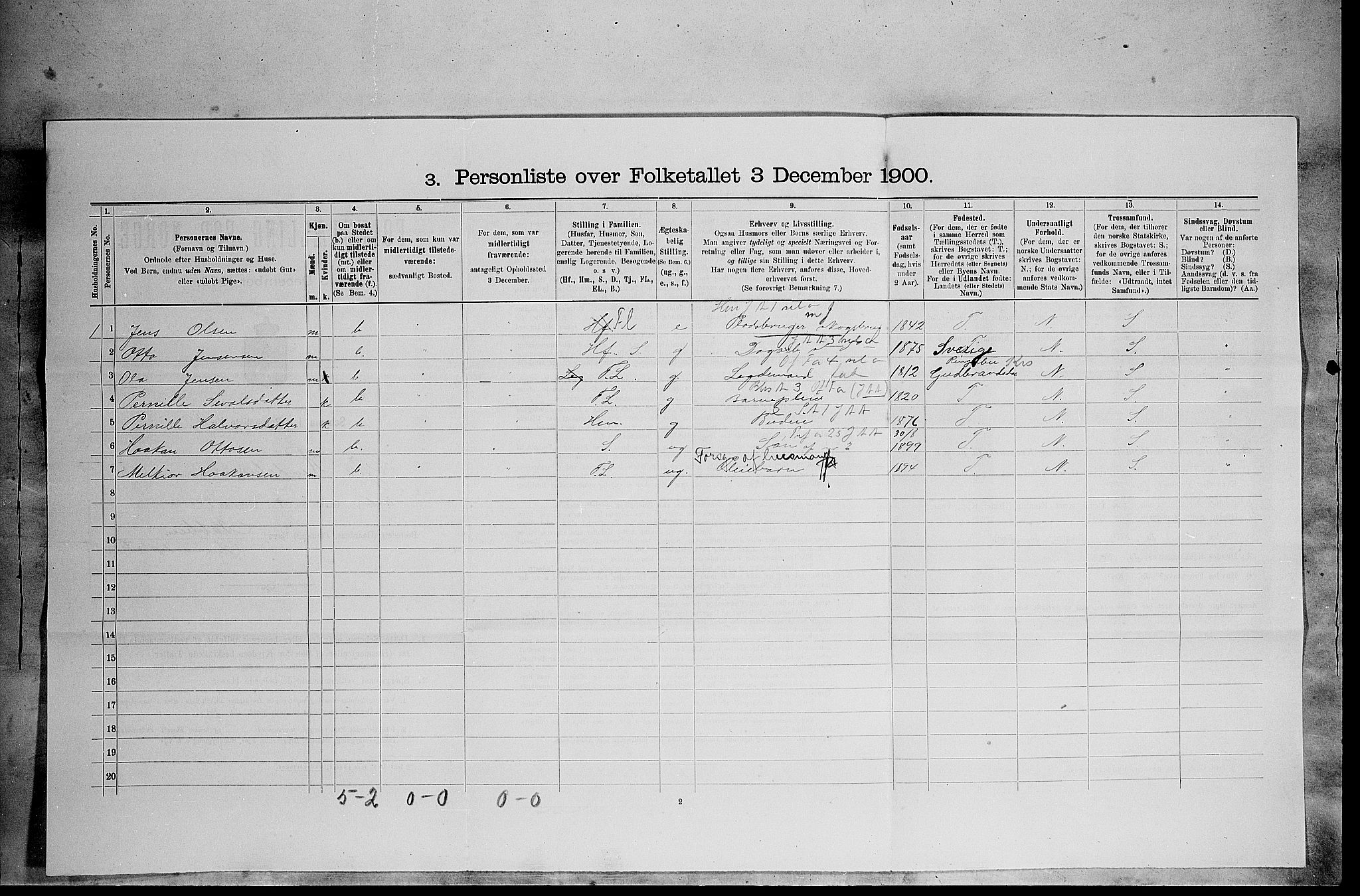 SAH, 1900 census for Ytre Rendal, 1900, p. 360