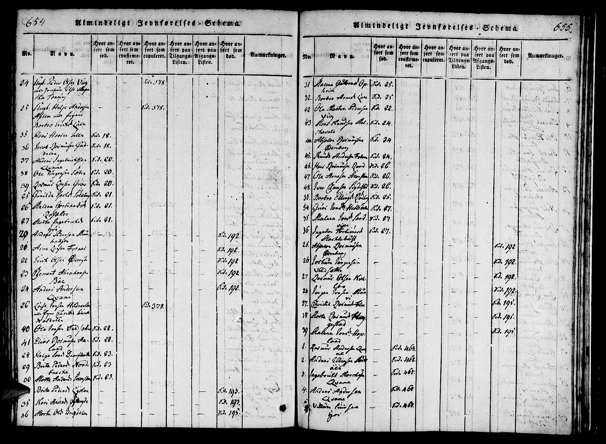 Innvik sokneprestembete, AV/SAB-A-80501: Parish register (official) no. A 2, 1816-1821, p. 654-655