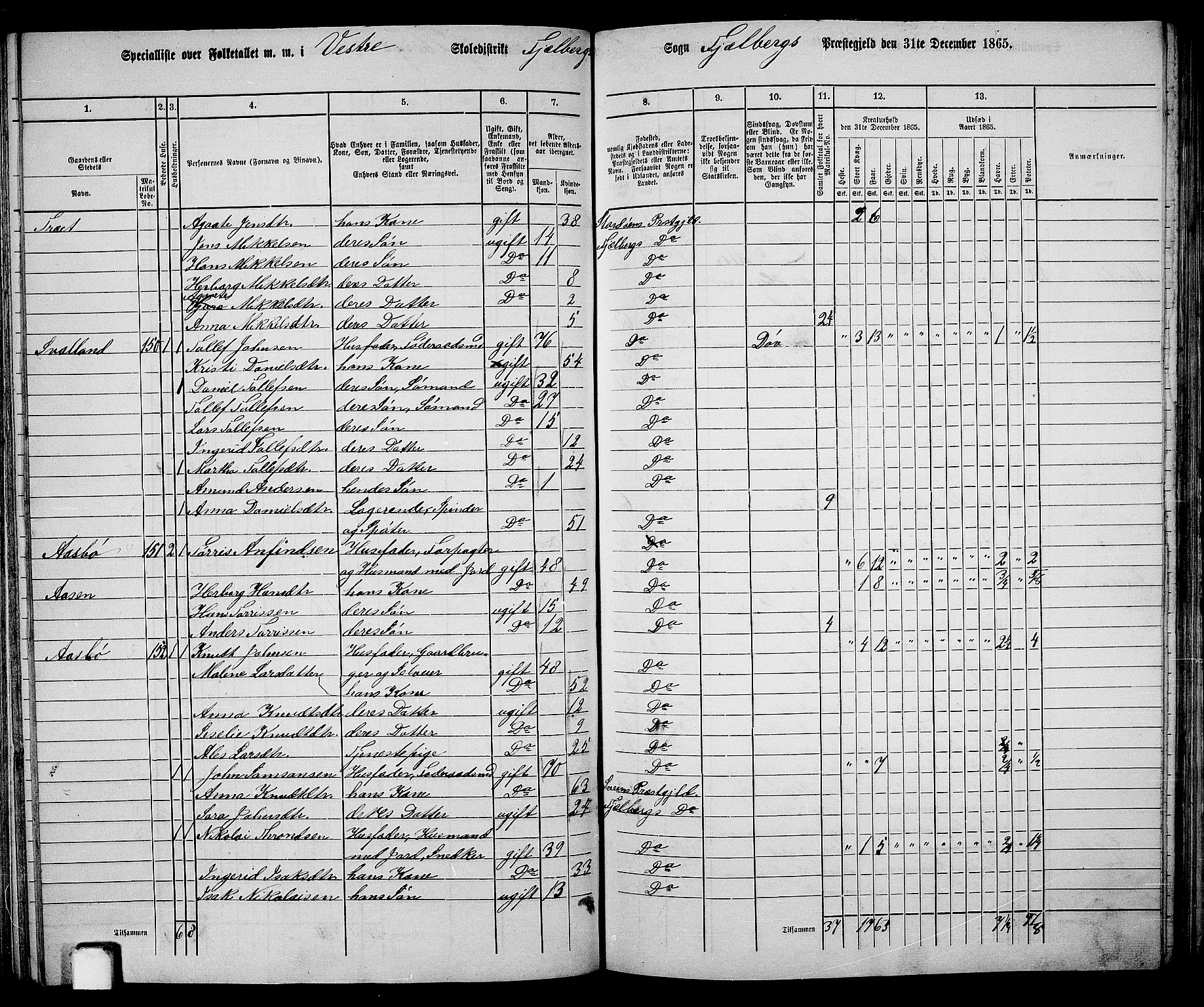 RA, 1865 census for Fjelberg, 1865, p. 103