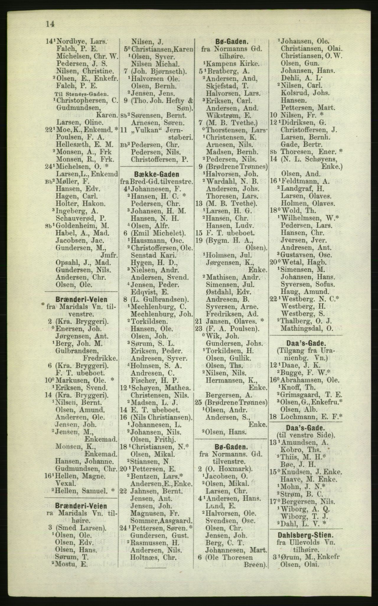 Kristiania/Oslo adressebok, PUBL/-, 1882, p. 14