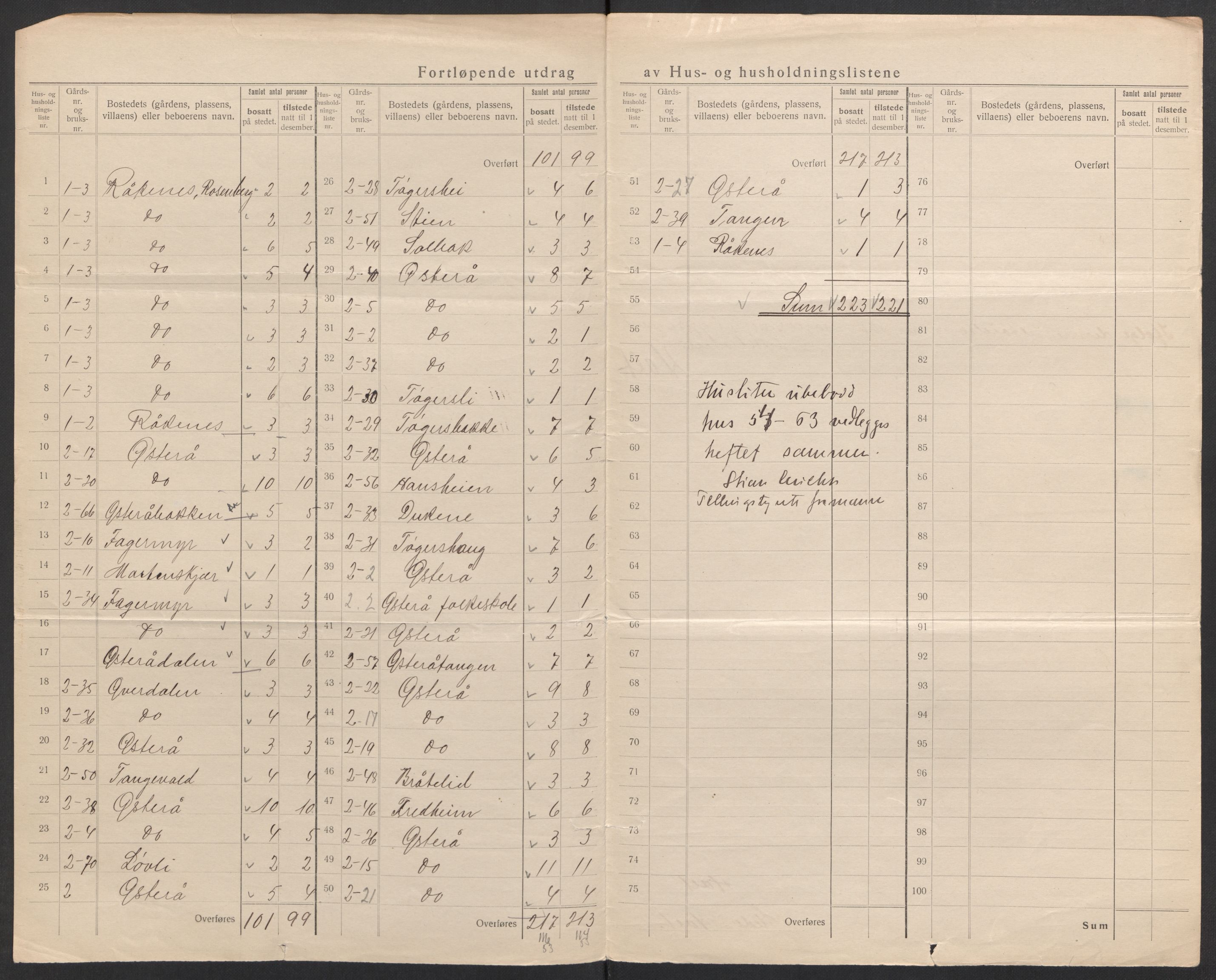 SAK, 1920 census for Holt, 1920, p. 34