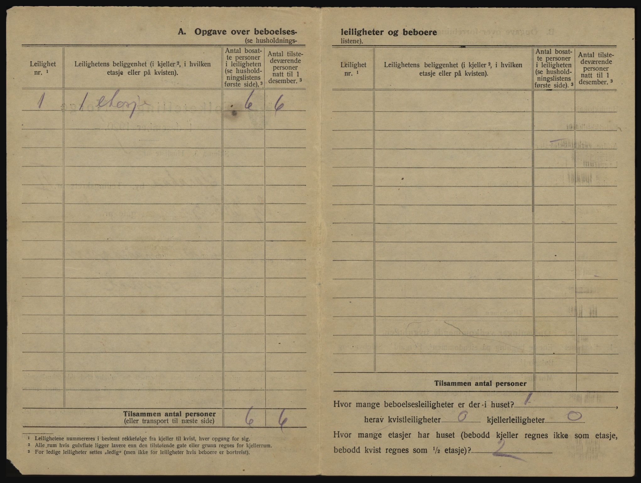 SATØ, 1920 census for Harstad, 1920, p. 620