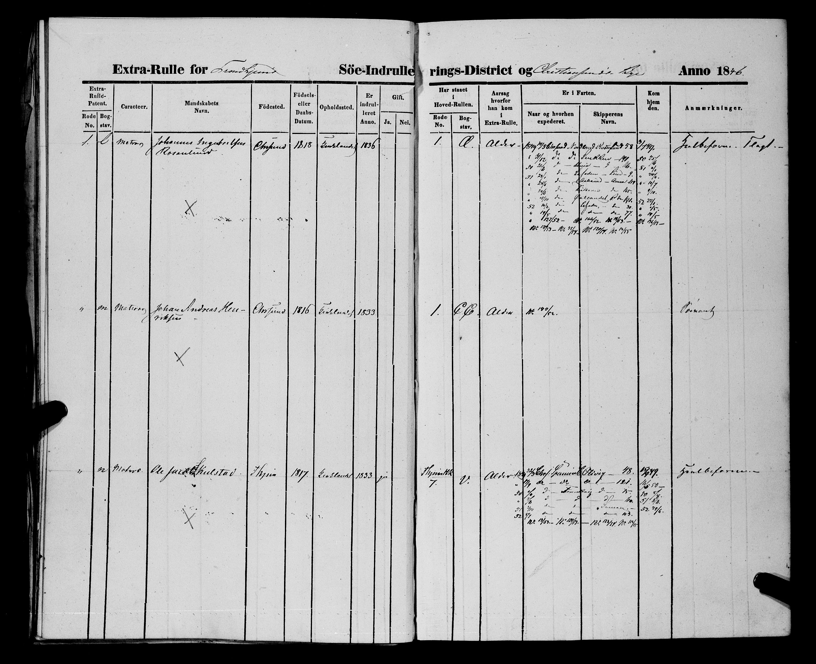 Sjøinnrulleringen - Trondhjemske distrikt, AV/SAT-A-5121/01/L0309/0002: -- / Ungdomsrulle og ekstrarulle for Kristiansund, 1846