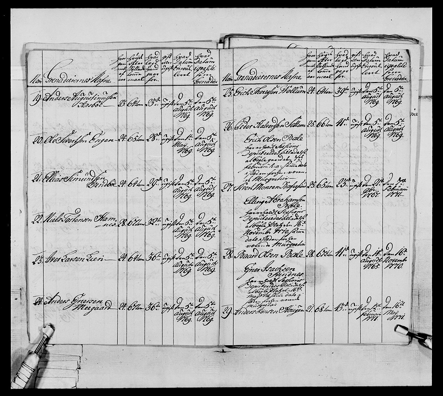 Generalitets- og kommissariatskollegiet, Det kongelige norske kommissariatskollegium, AV/RA-EA-5420/E/Eh/L0076: 2. Trondheimske nasjonale infanteriregiment, 1766-1773, p. 155