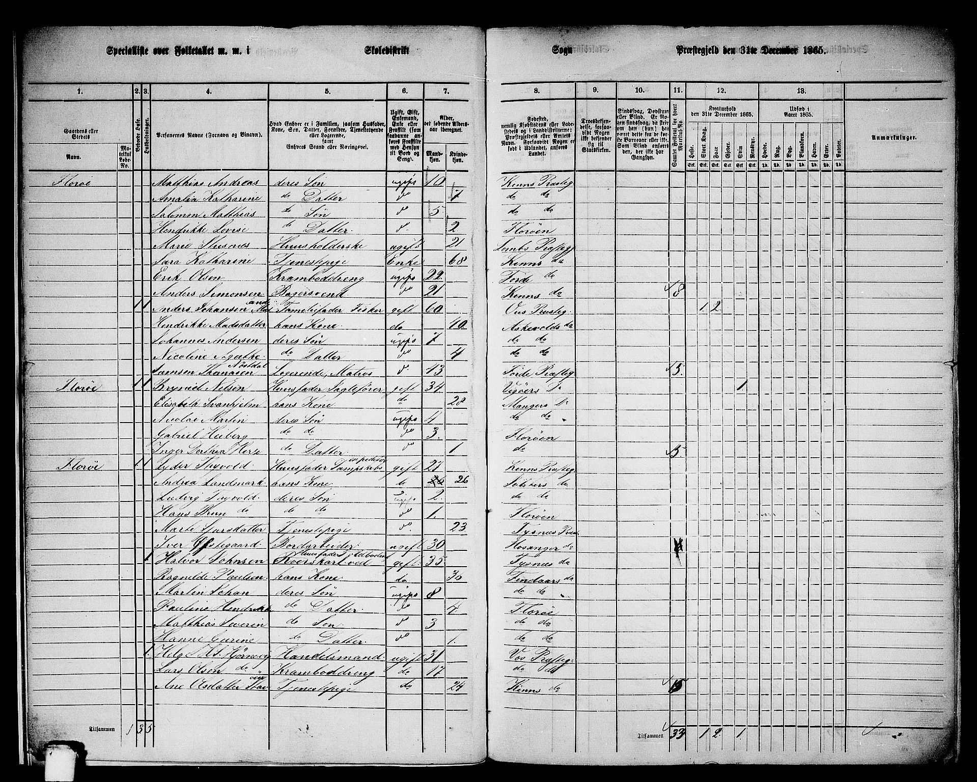 RA, 1865 census for Kinn, 1865, p. 11