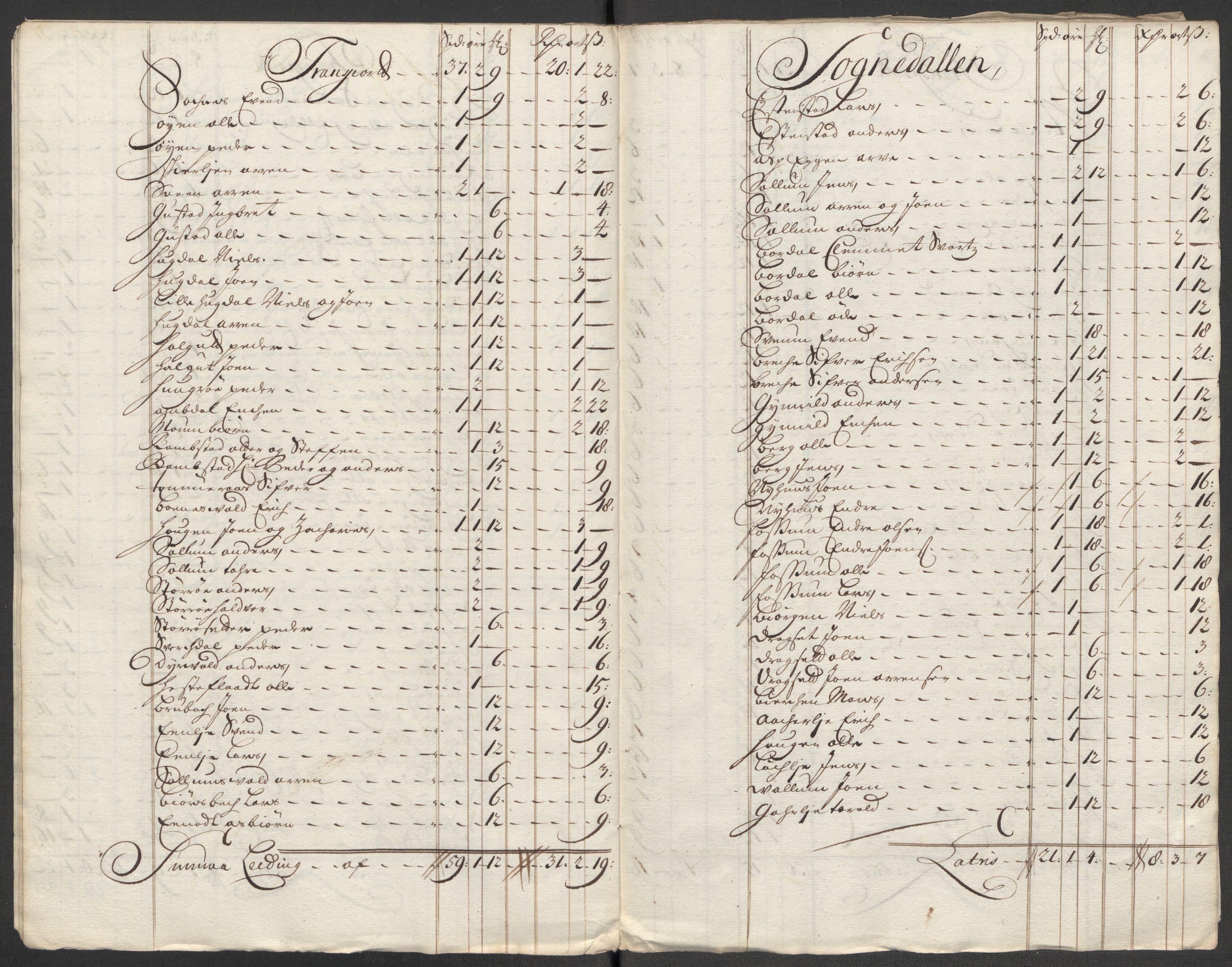 Rentekammeret inntil 1814, Reviderte regnskaper, Fogderegnskap, AV/RA-EA-4092/R60/L3963: Fogderegnskap Orkdal og Gauldal, 1712, p. 344