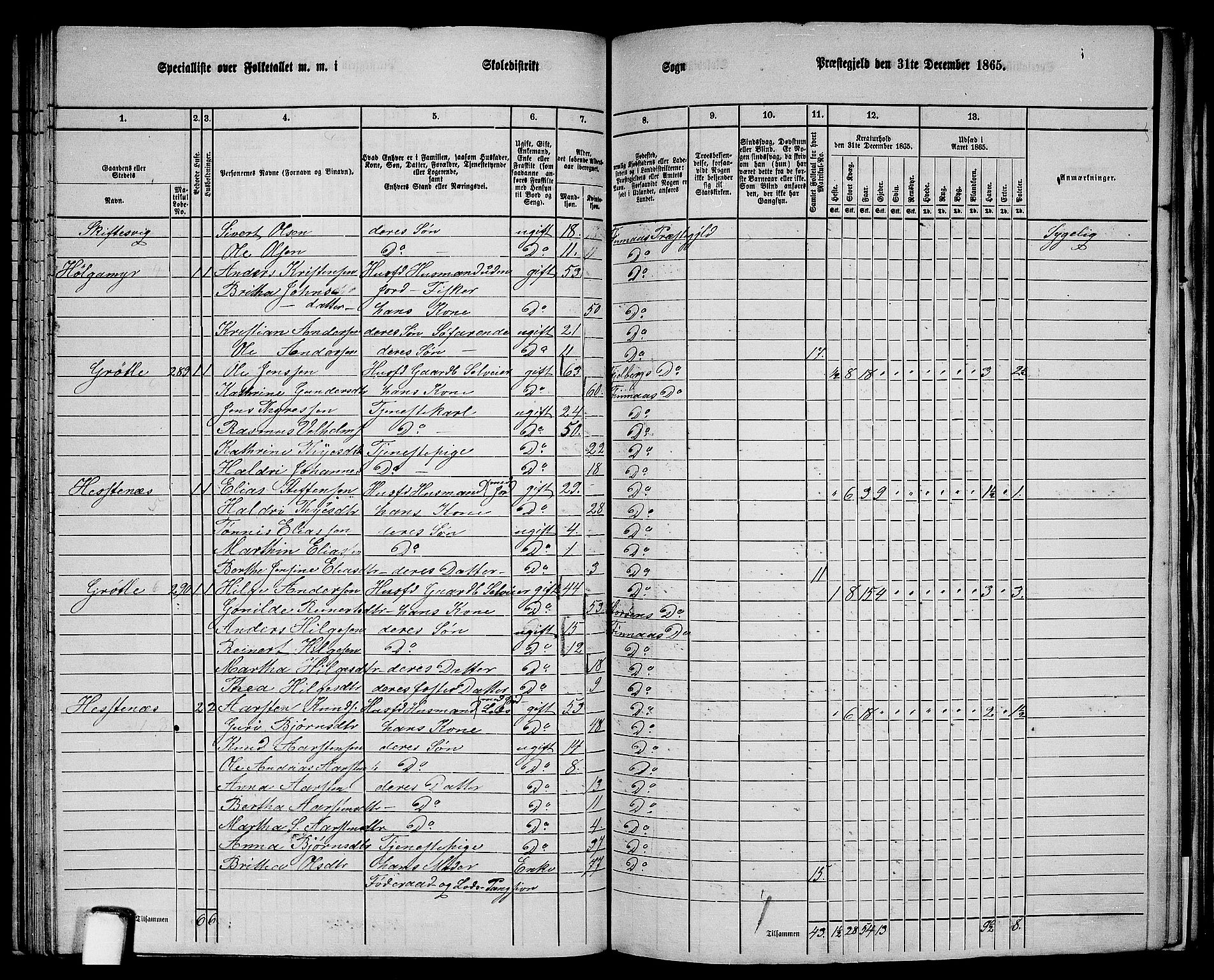 RA, 1865 census for Finnås, 1865, p. 93