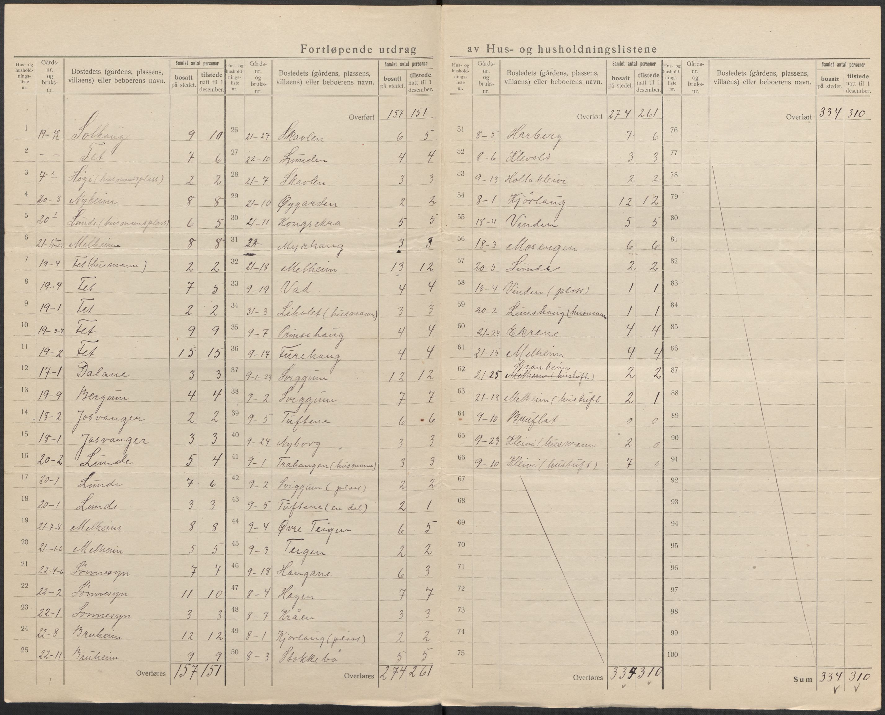 SAB, 1920 census for Hafslo, 1920, p. 29