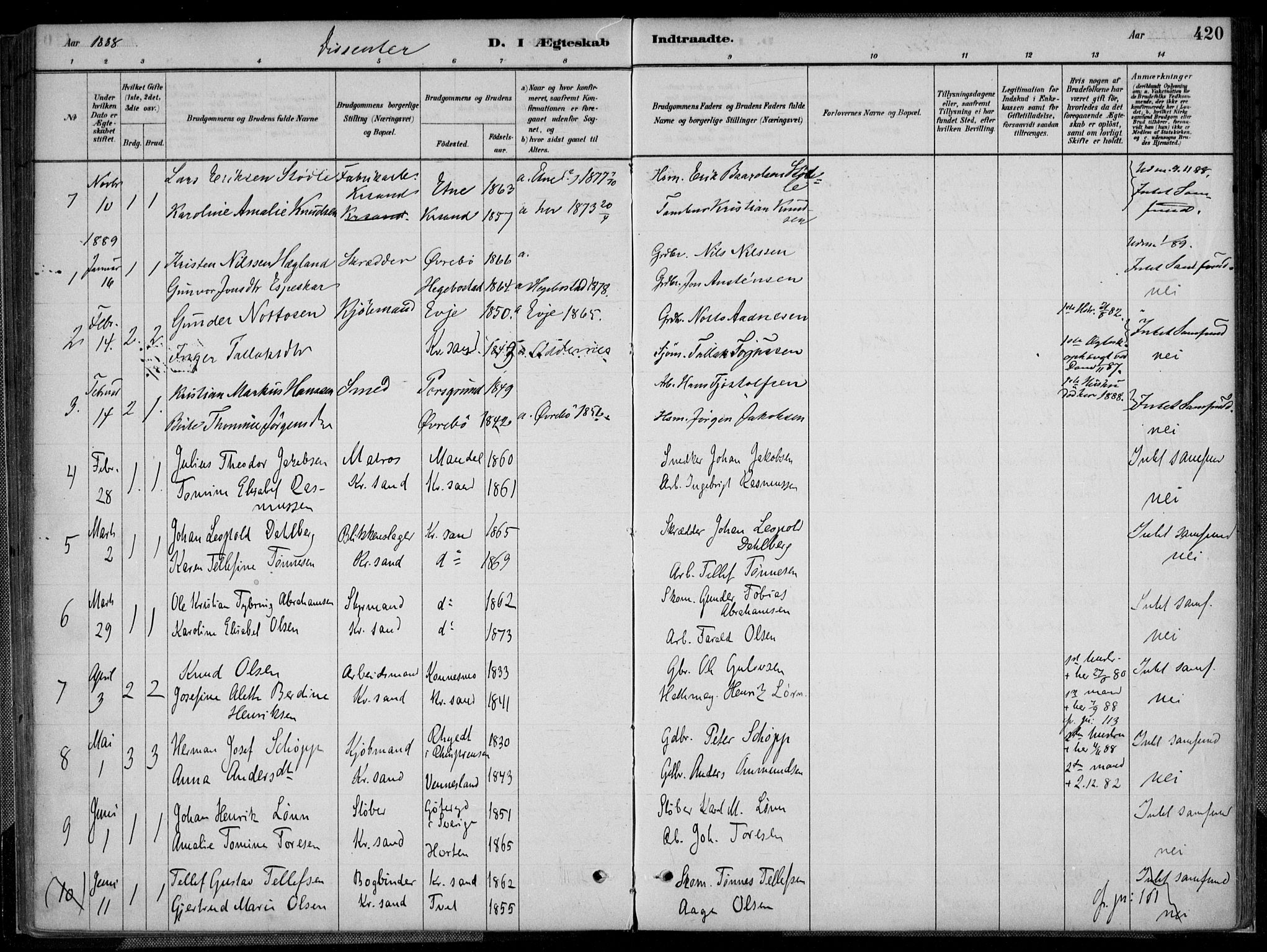 Kristiansand domprosti, AV/SAK-1112-0006/F/Fa/L0017: Parish register (official) no. A 16B, 1880-1890, p. 420