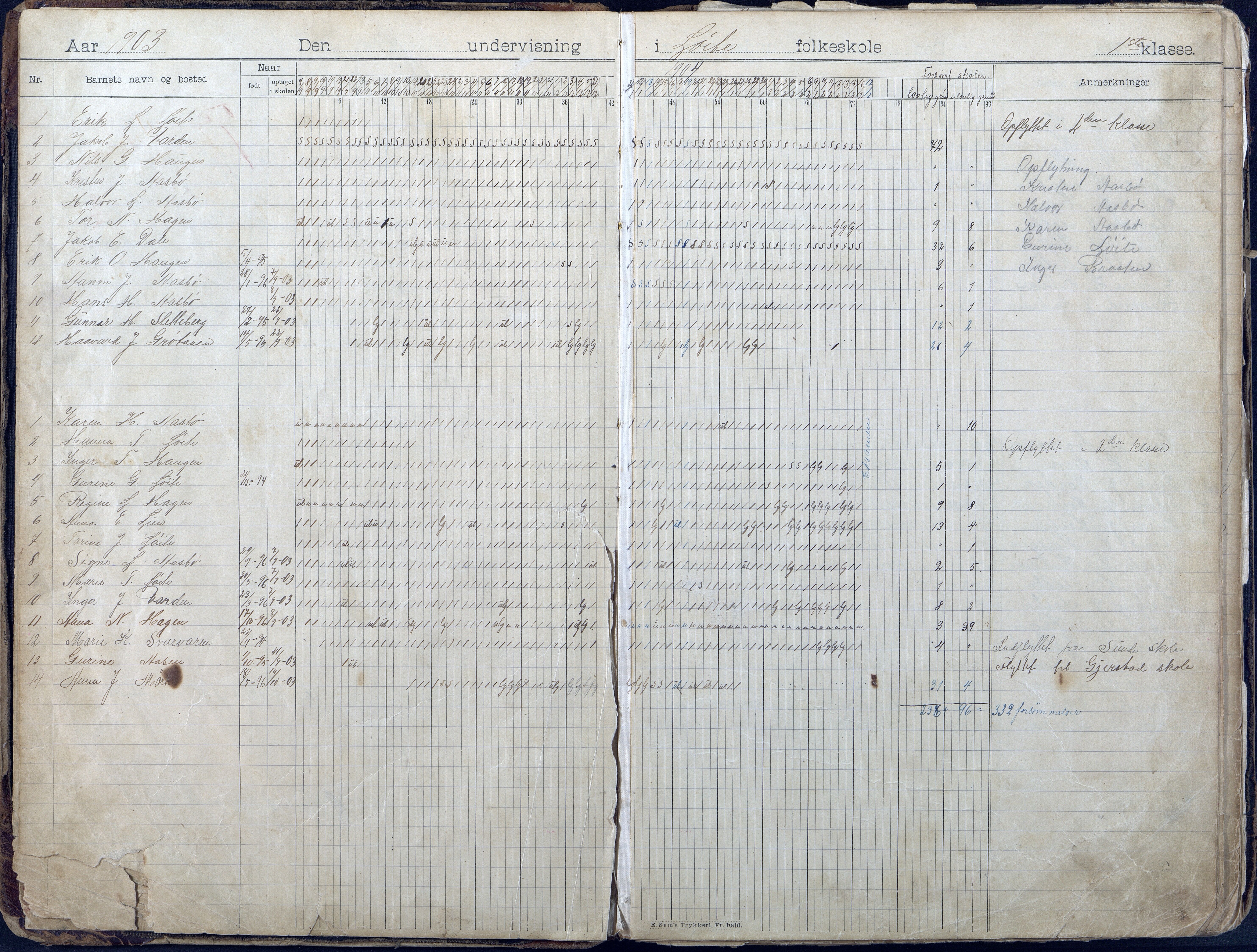 Gjerstad Kommune, Løite Skole, AAKS/KA0911-550c/F01/L0002: Dagbok, 1901-1940