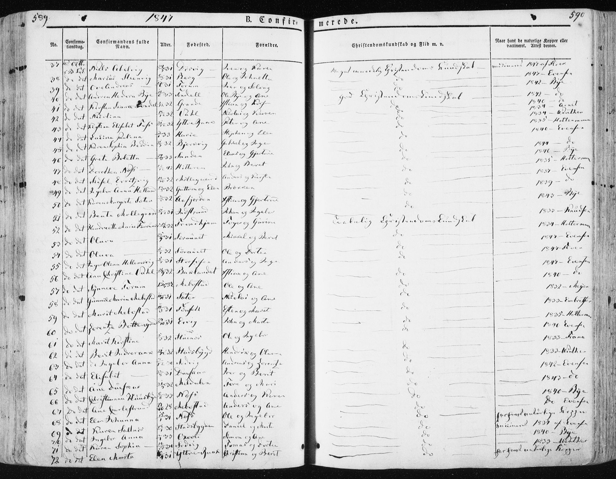 Ministerialprotokoller, klokkerbøker og fødselsregistre - Sør-Trøndelag, SAT/A-1456/659/L0736: Parish register (official) no. 659A06, 1842-1856, p. 589-590